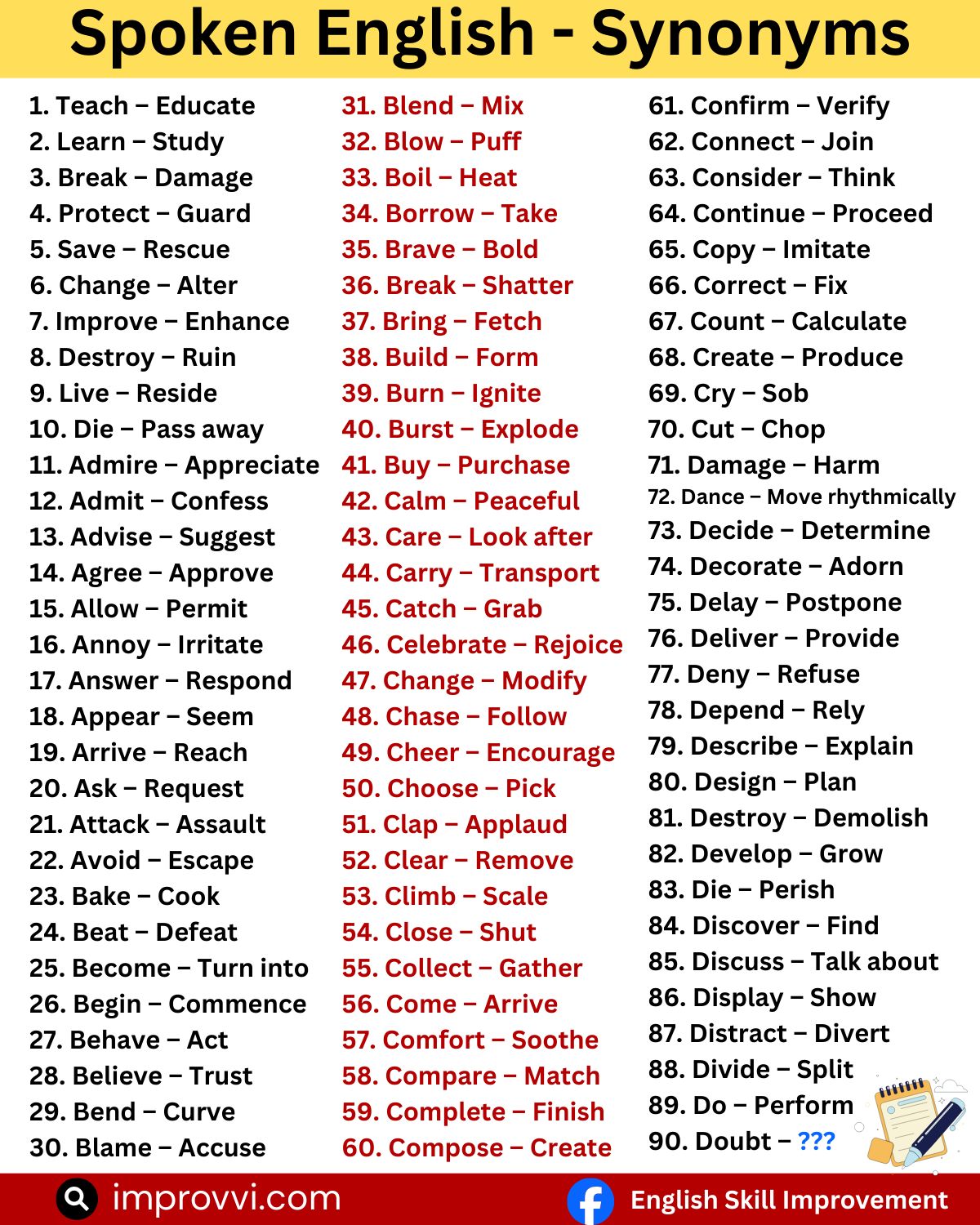 ️ ️ ️ English Speaking... - English Skill Improvement | Facebook