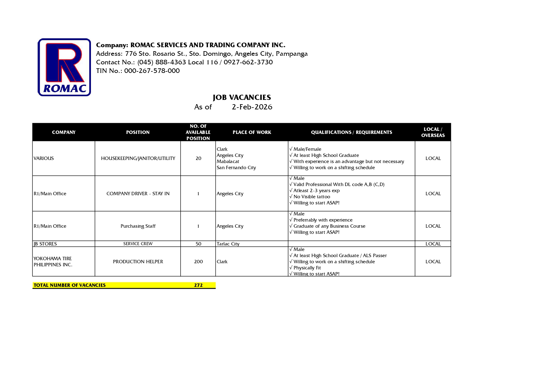 PESO - 📣 Attention to all JOBSEEKERS! JOB VACANCIES ANNOUNCEMENT 🌟 ...
