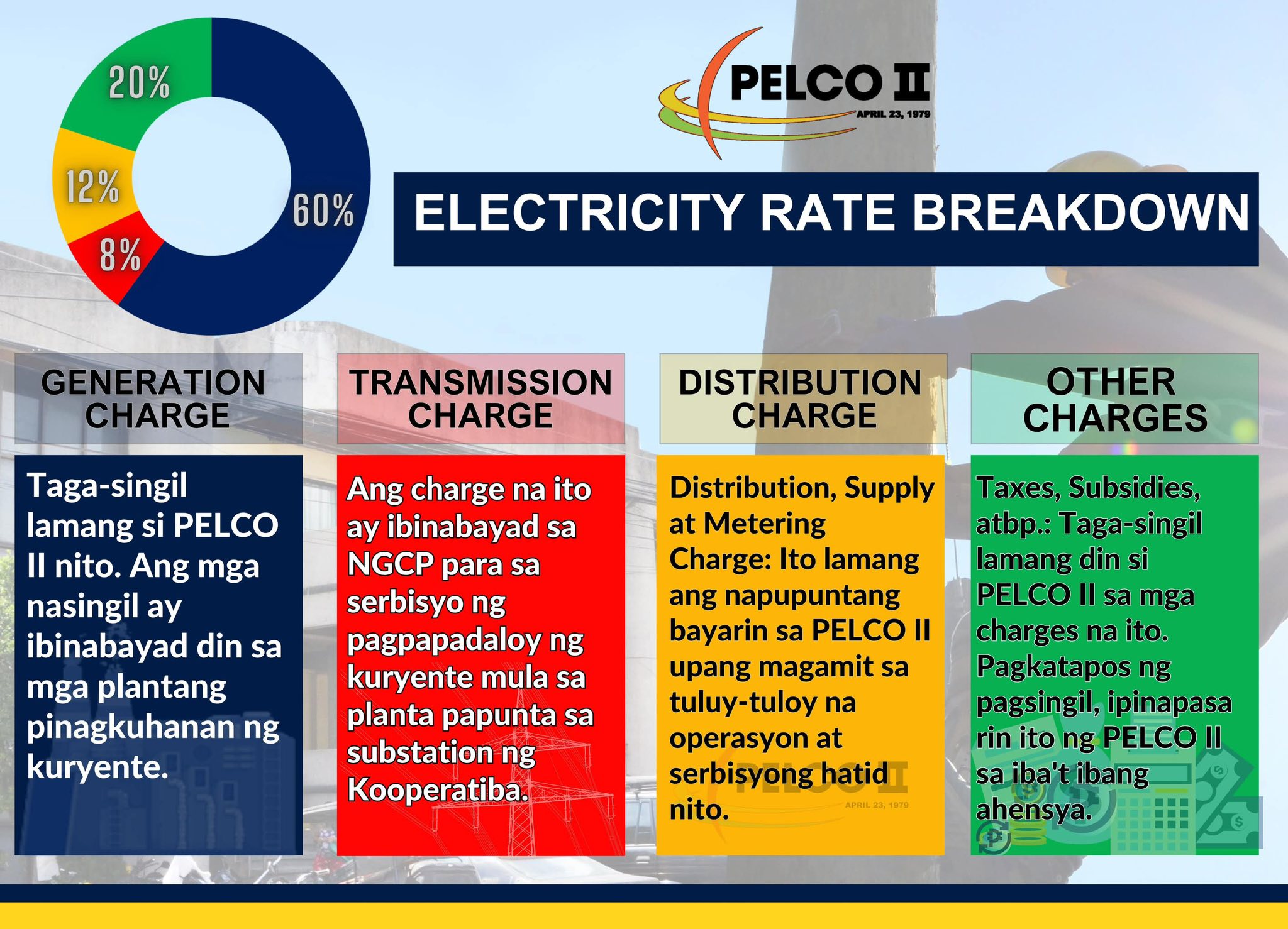 PELCO II - Pampanga II Electric Cooperative, Inc. | Guagua