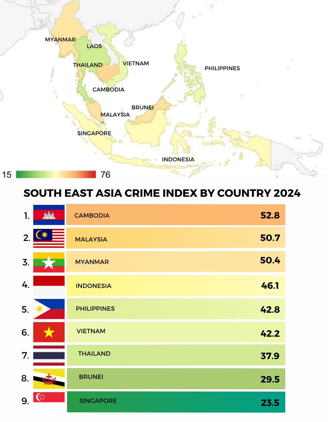 Discover ASEAN - SOUTHEAST ASIA: CRIME INDEX BY COUNTRY... | Facebook