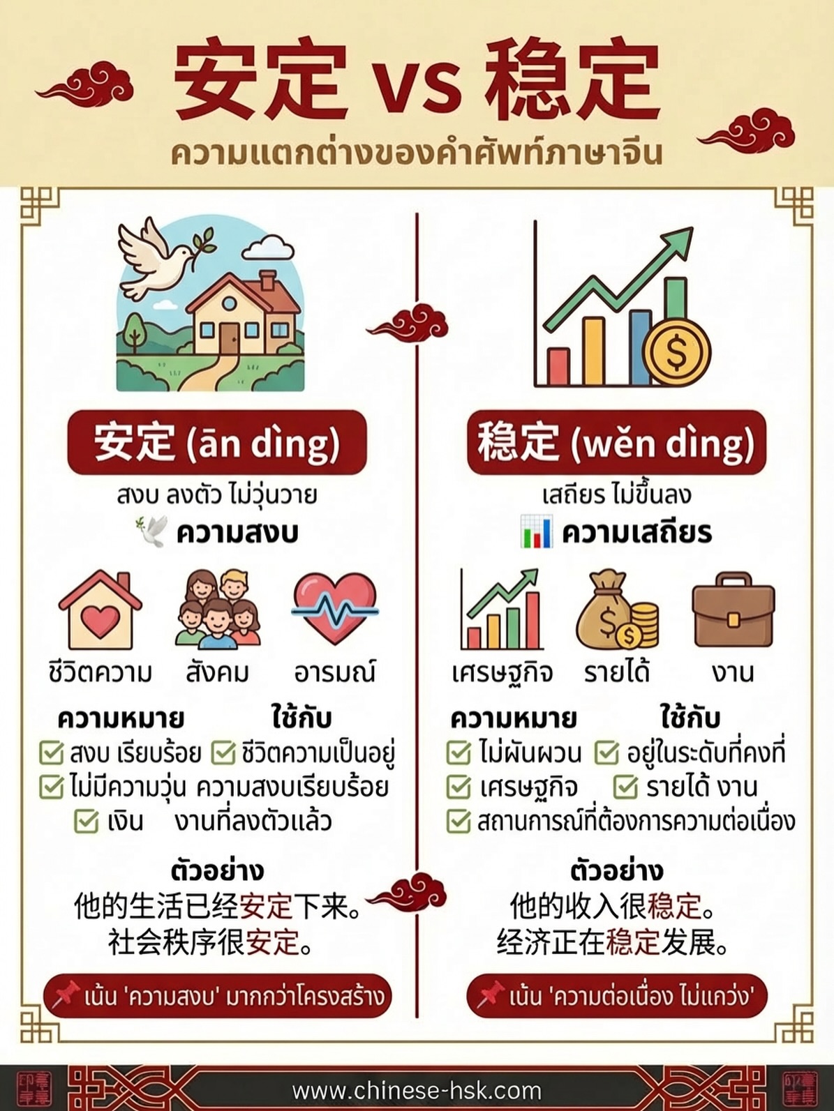 📌 安定 vs 稳定 ต่างกันยังไง?... - เรียนจีนออนไลน์ chinese-hsk.com | Facebook