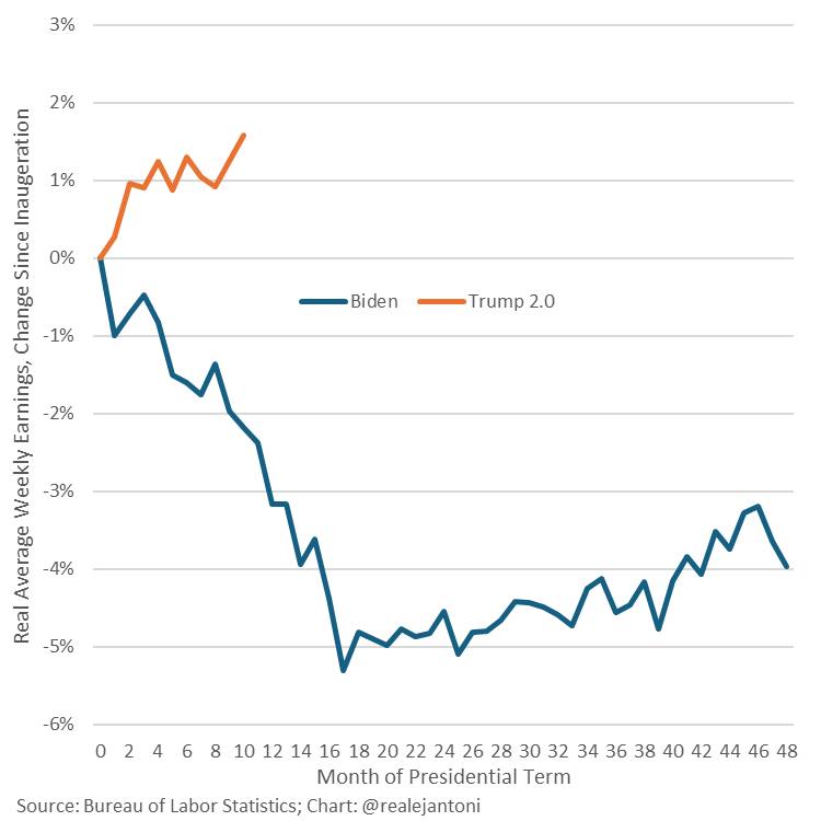 Zach - One of the most important graphs this year. Wage growth ...