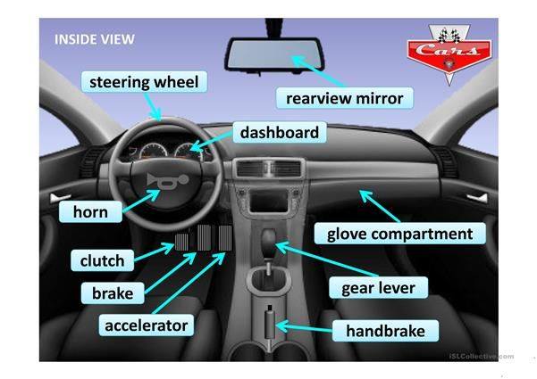 Do you know the parts of a car in... - Go Far with English