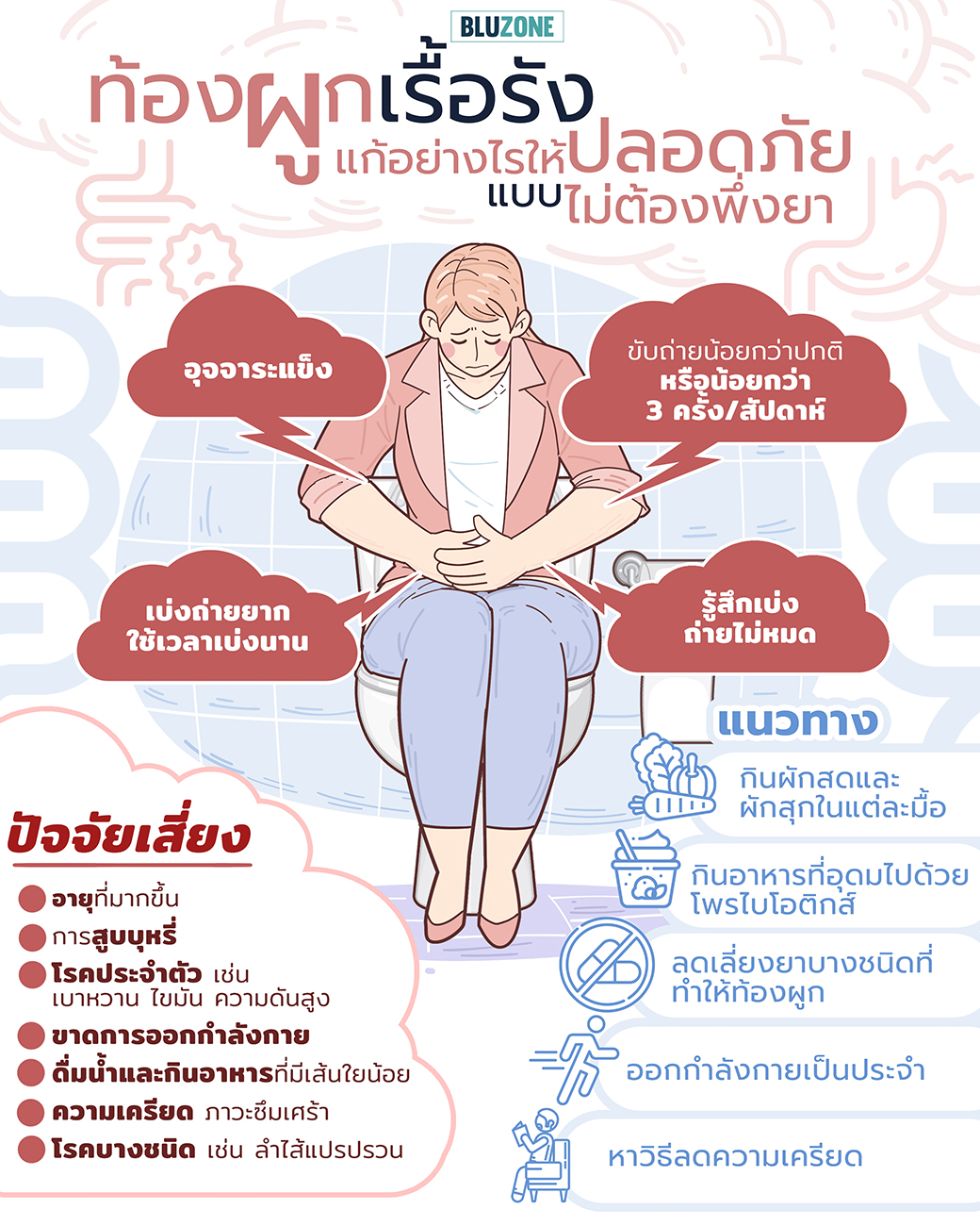 Bluzone - ท้องผูกเรื้อรัง แก้อย่างไรให้ปลอดภัย... | Facebook