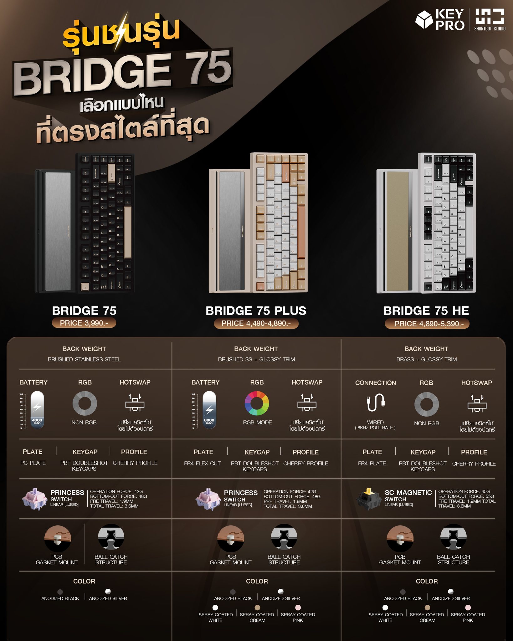 KeyPro - รุ่นชนรุ่น BRIDGE75 เลือกแบบไหนดี ? Bridge 75 คีย์บอร์ดเคส ...