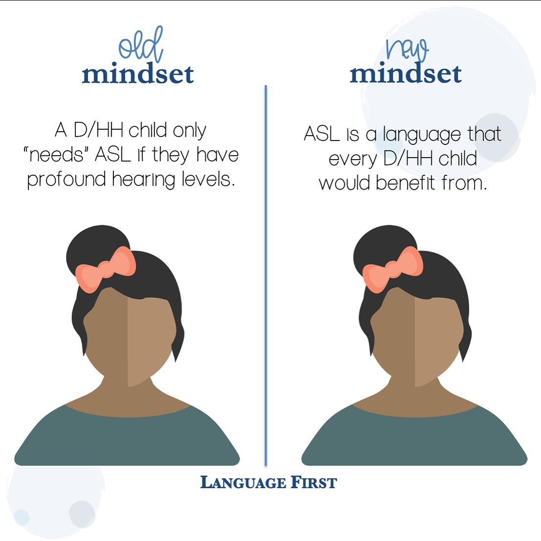 Language First - Do you have a Language First mindset?