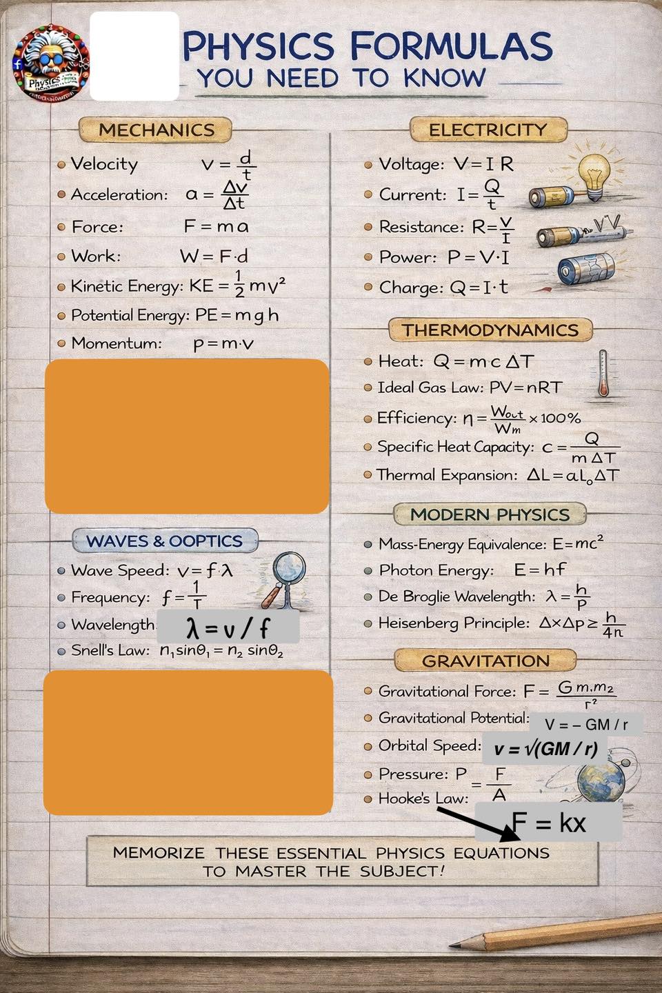 Physicscalculations - Physics formulas you need to know/memorize | Facebook