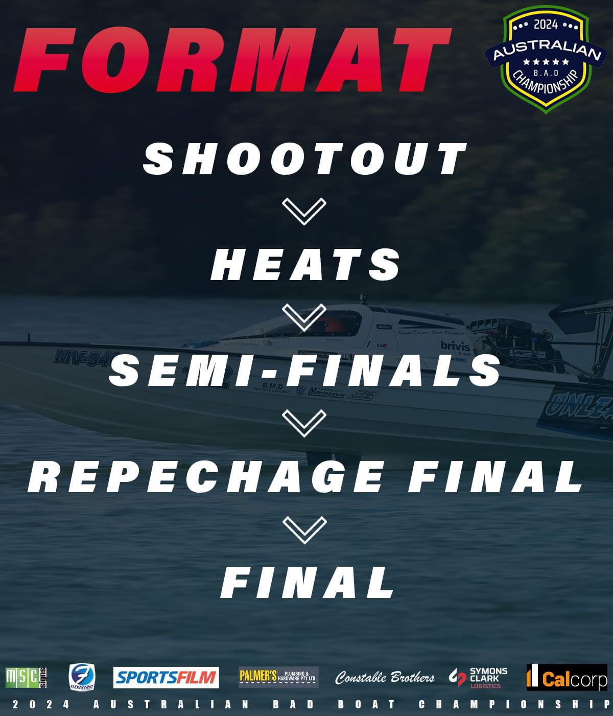 USA - As we head into Round 2 let’s have a look at the format of the ...