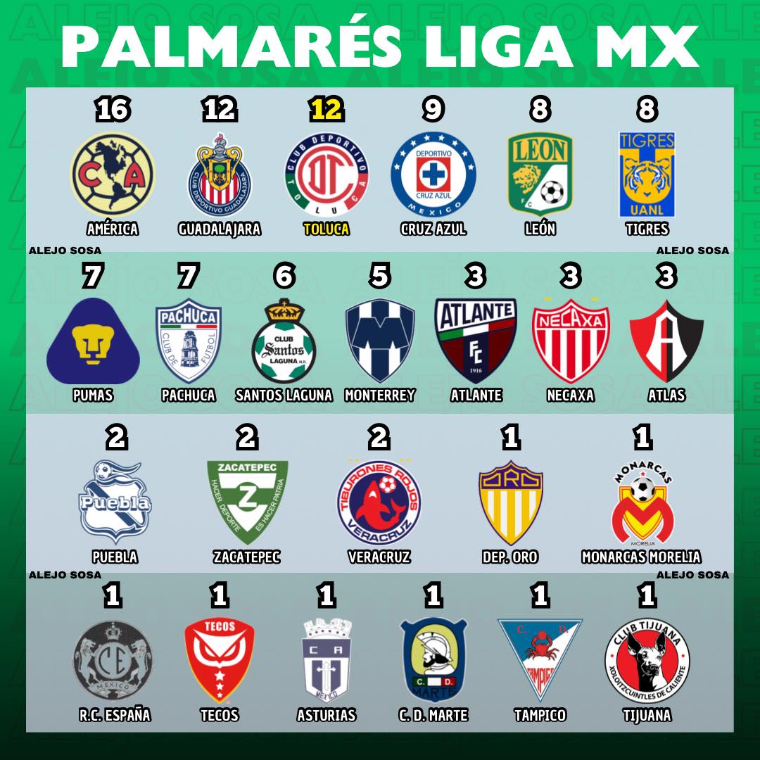 Alejo Sosa - Tabla anual de la Liga Argentina. 🔝🇦🇷 | Facebook