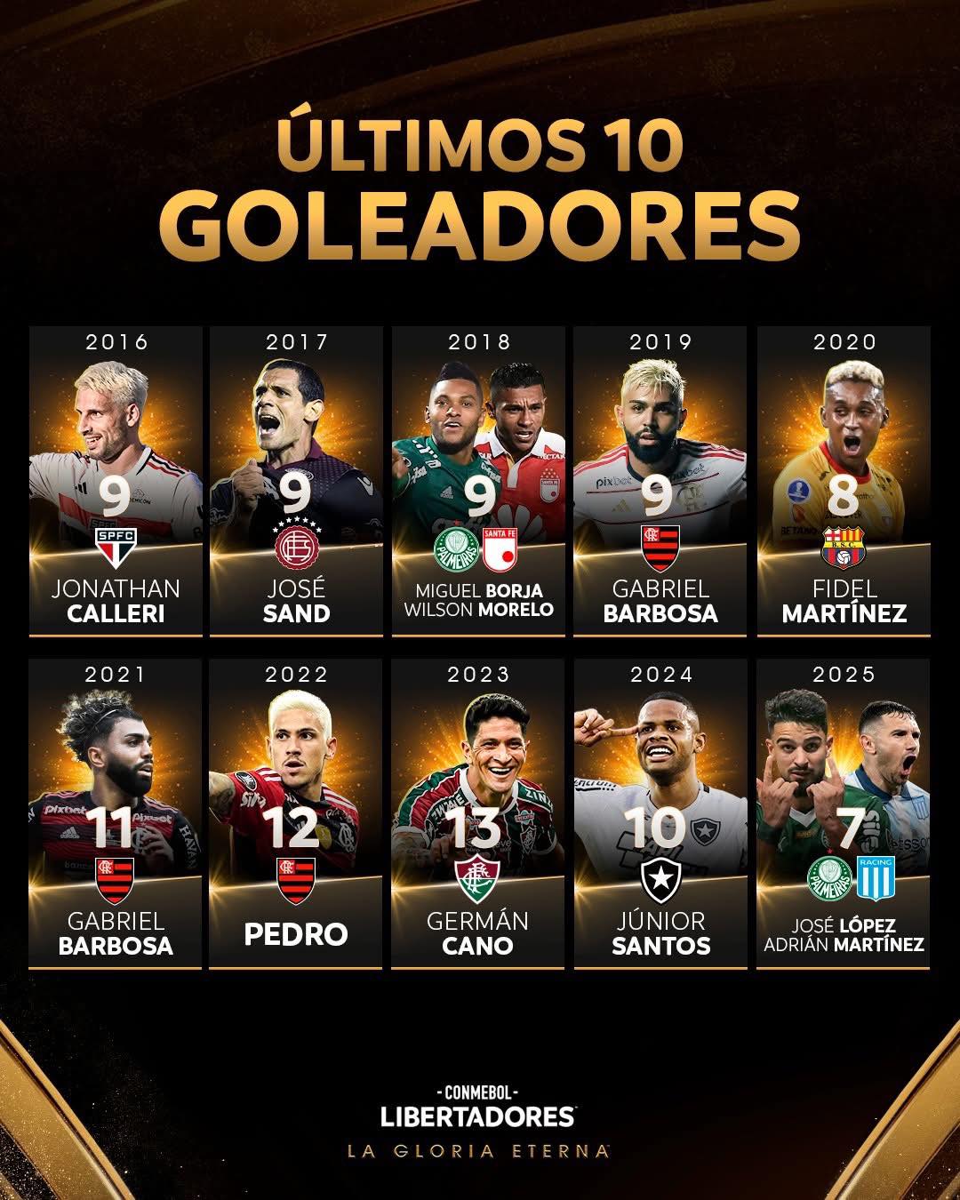 Alejo Sosa - Tabla anual de la Liga Argentina. 🔝🇦🇷 | Facebook