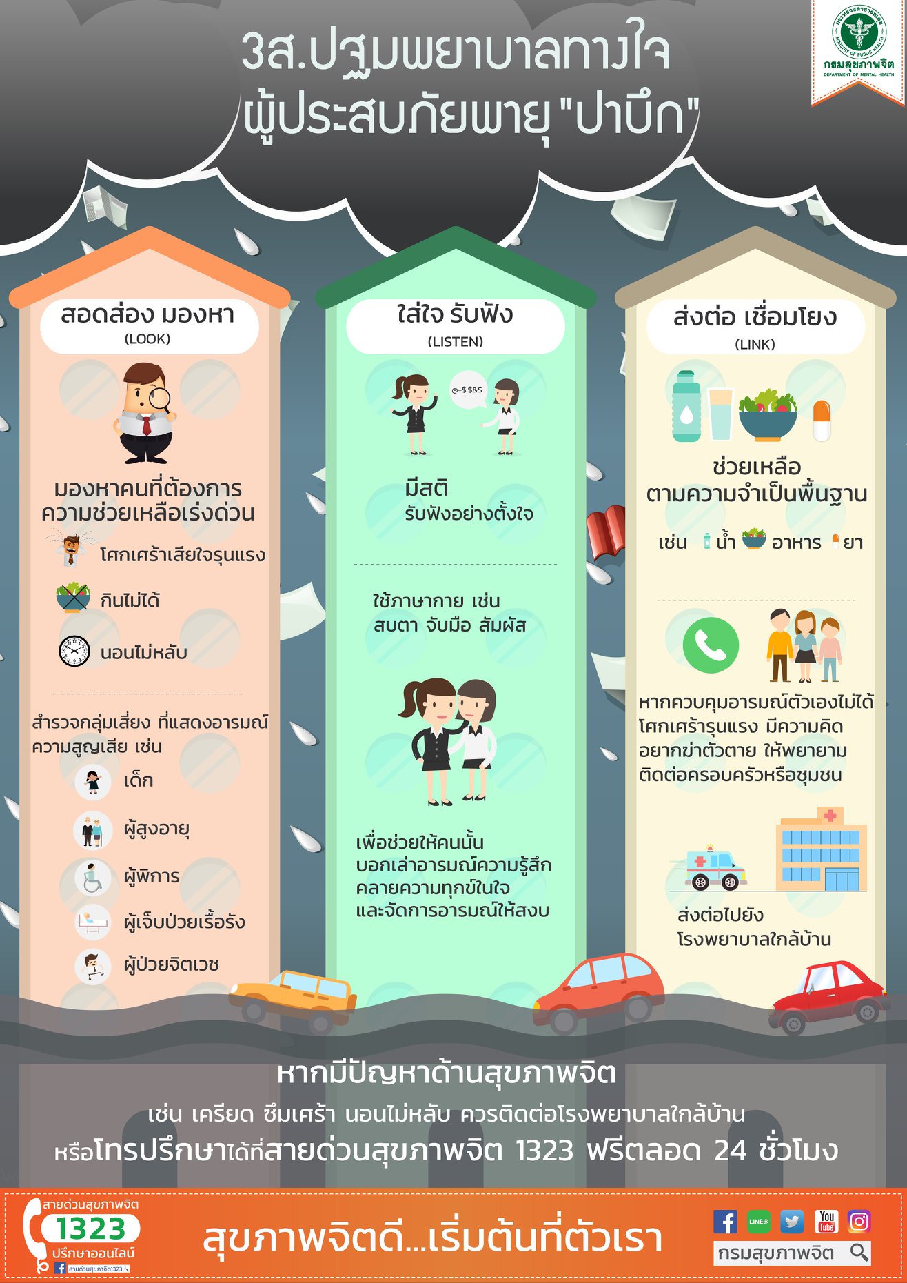 3ส.ปฐมพยาบาลทางใจ... - กรมสุขภาพจิต กระทรวงสาธารณสุข | Facebook