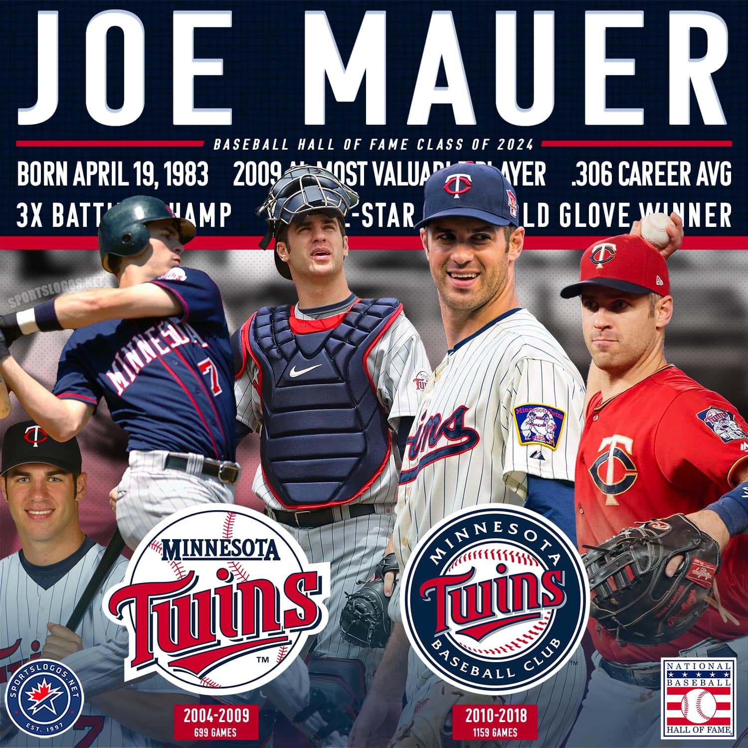 No longer just a Minnesota Icon. Joe Mauer is a Baseball Icon