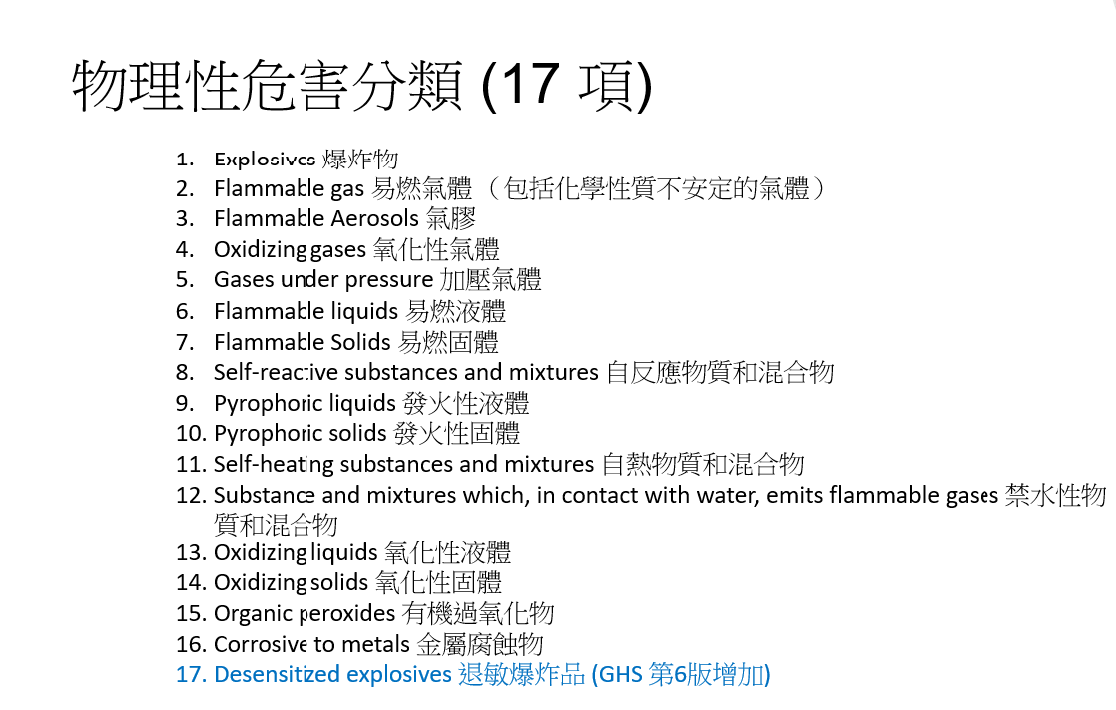 安全資料表sds 內容編寫 物理性危害分類 17 項 健康危害分類 10 項 環境危害分類 2 Facebook