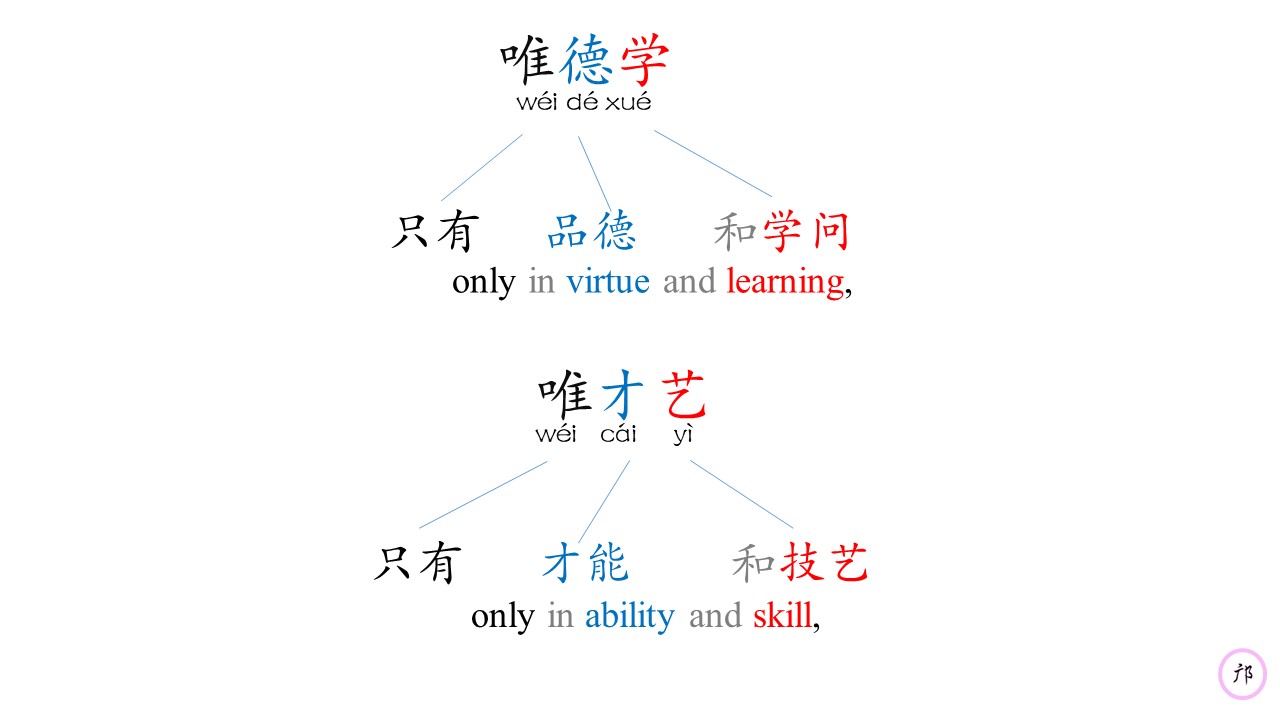 Mandarin Class 鄺老师中文班 | Penang Island