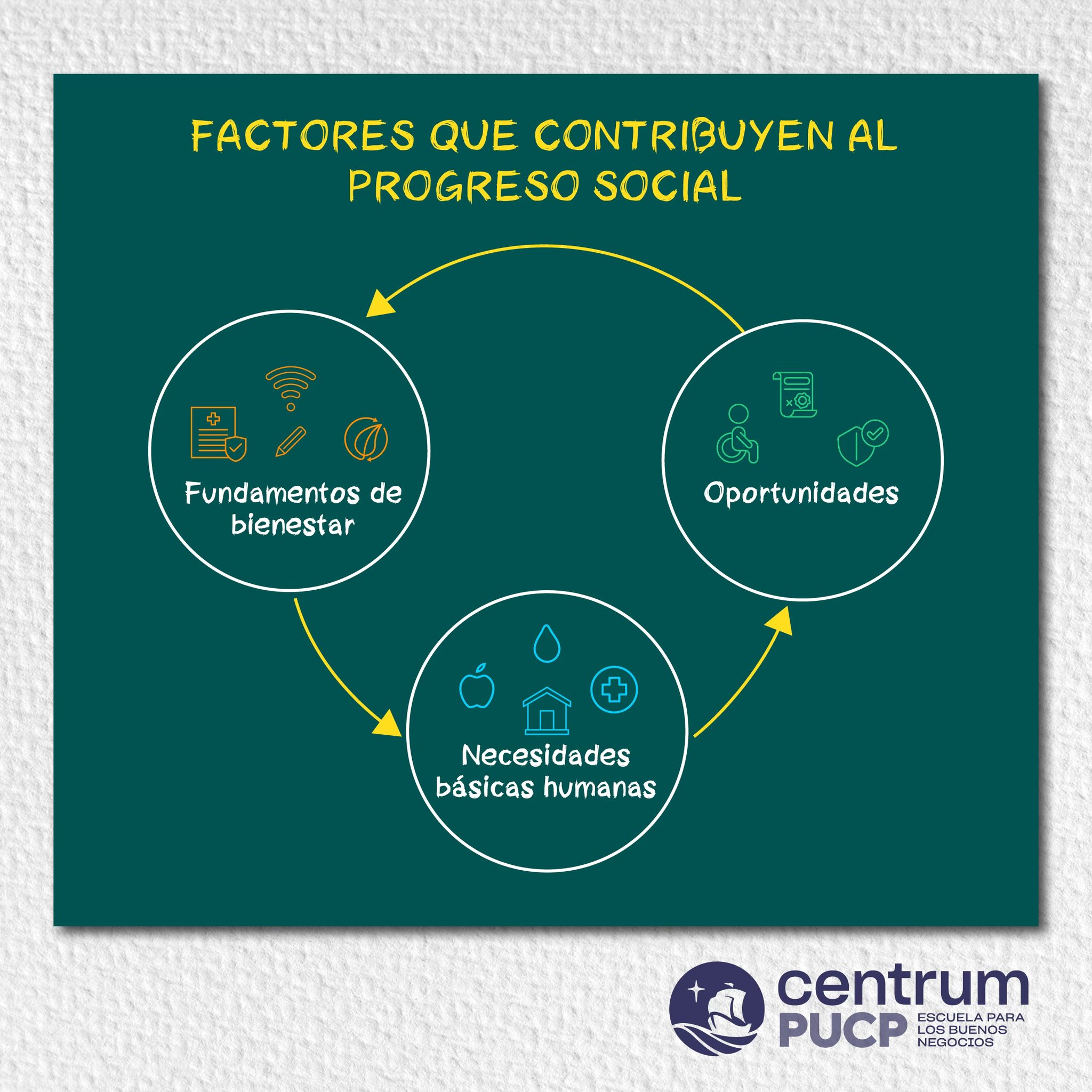 Centrum PUCP - El Índice de Progreso Social Regional del...