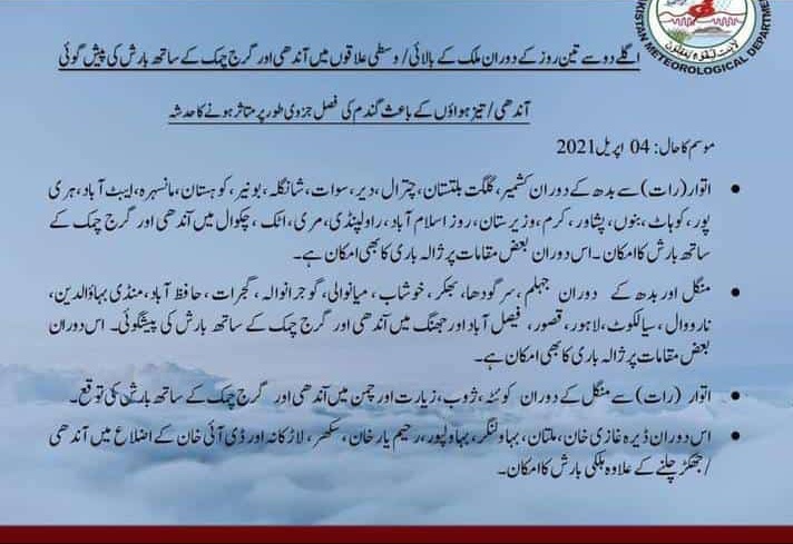 Layyah Weather Updates | Leiah