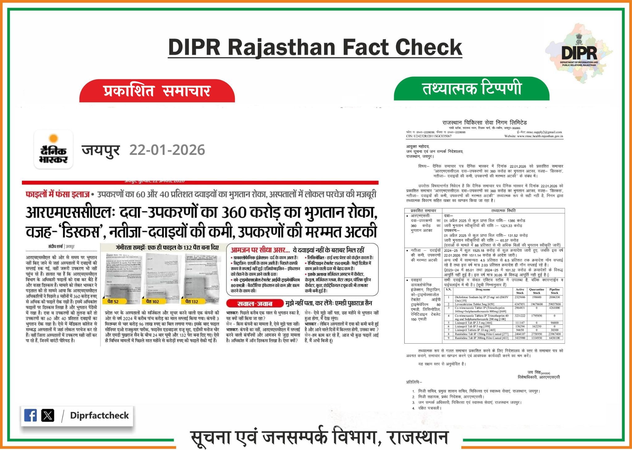 DIPR Rajasthan Fact Check