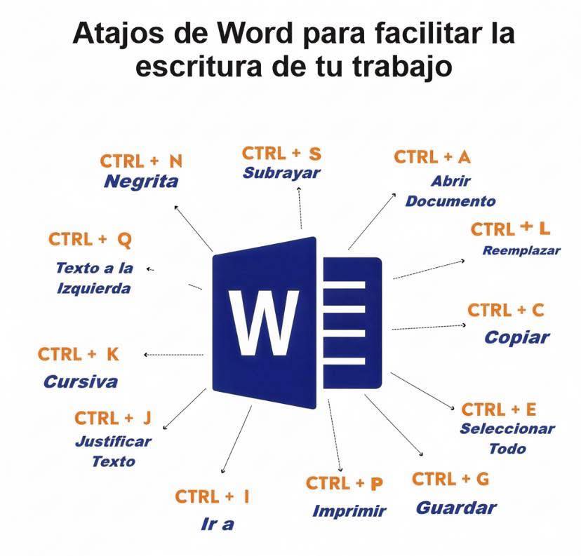 Contabilidad, - 💡 Cómo usar los códigos ALT: Mantén presionada la tecla ...