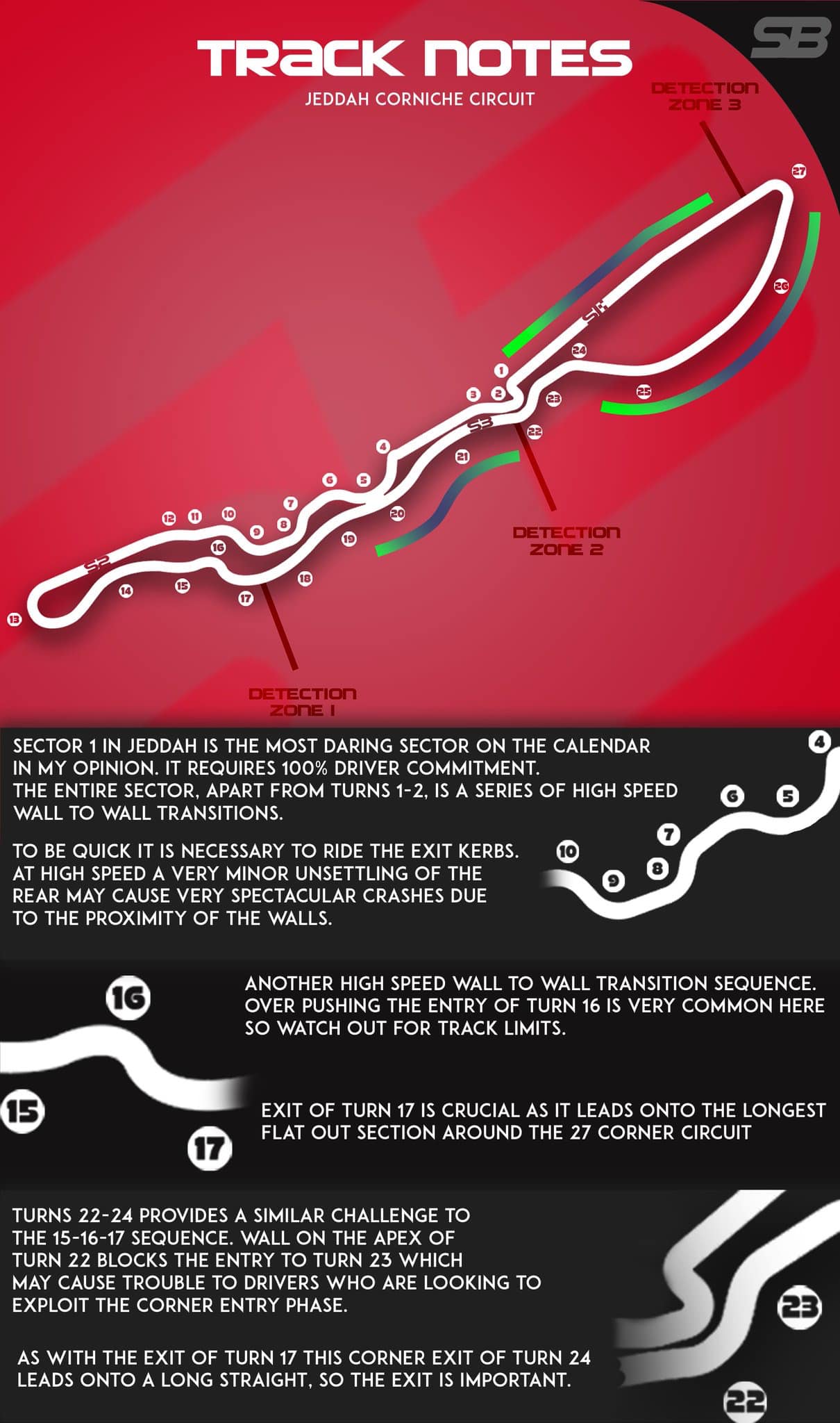 This - ℹ️ | TRACK NOTES 🇸🇦 An astonishing 80% of the Jeddah Corniche ...