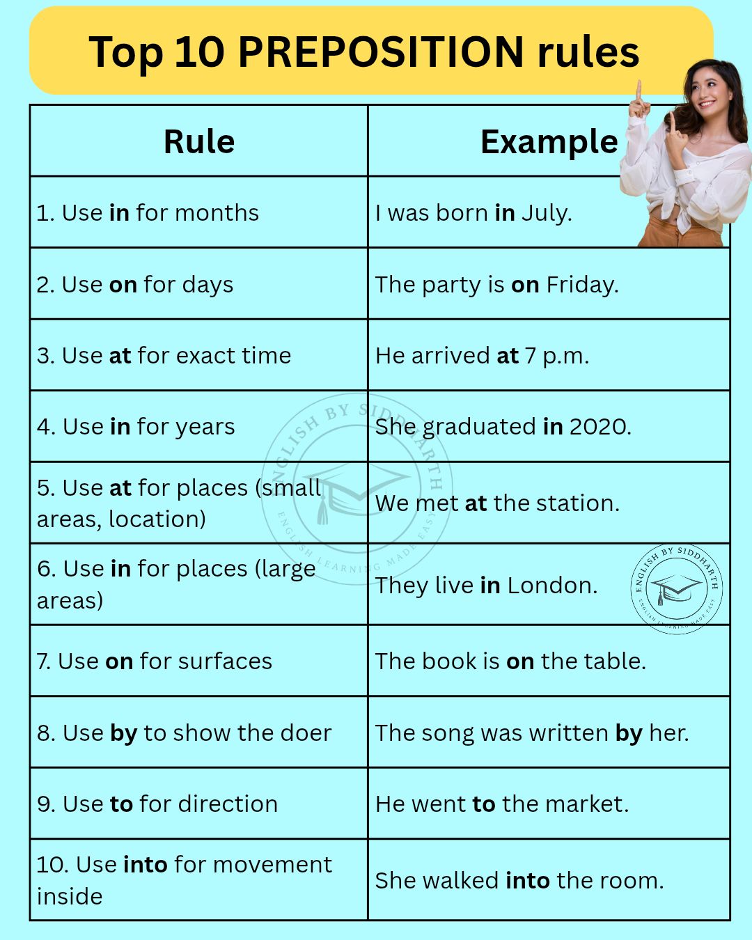 English - Important Preposition rules #grammar #grammartips # ...