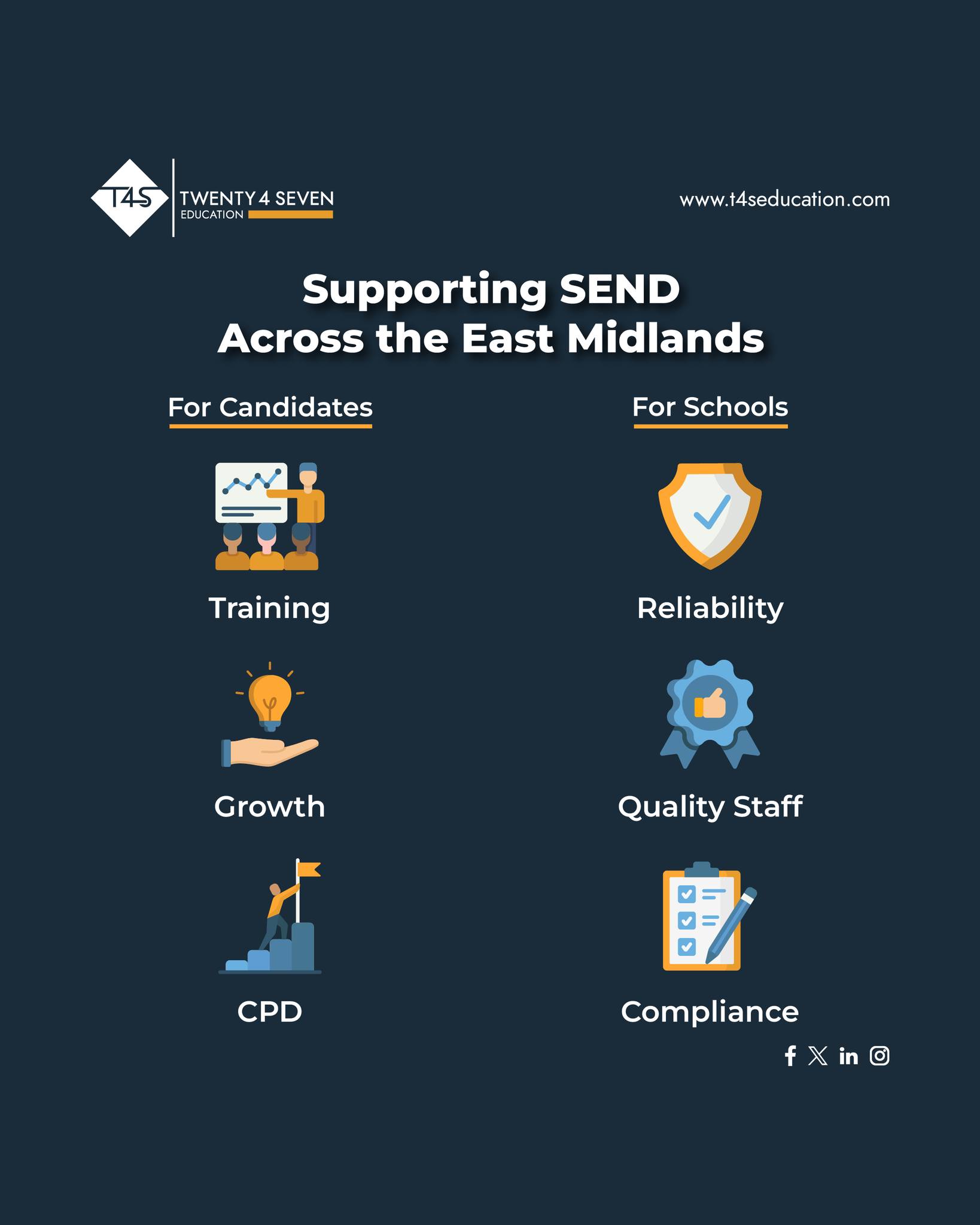 Twenty4Seven - Our East Midlands branch is proud to connect schools ...