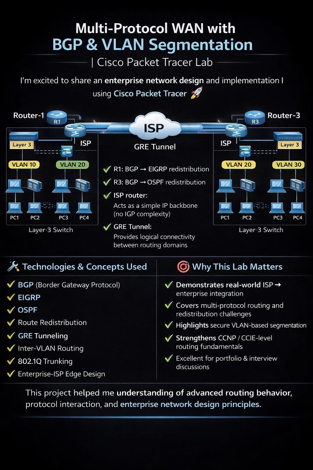 Networks - 🚀 Multi-Protocol WAN with BGP & VLAN Segmentation | Cisco ...