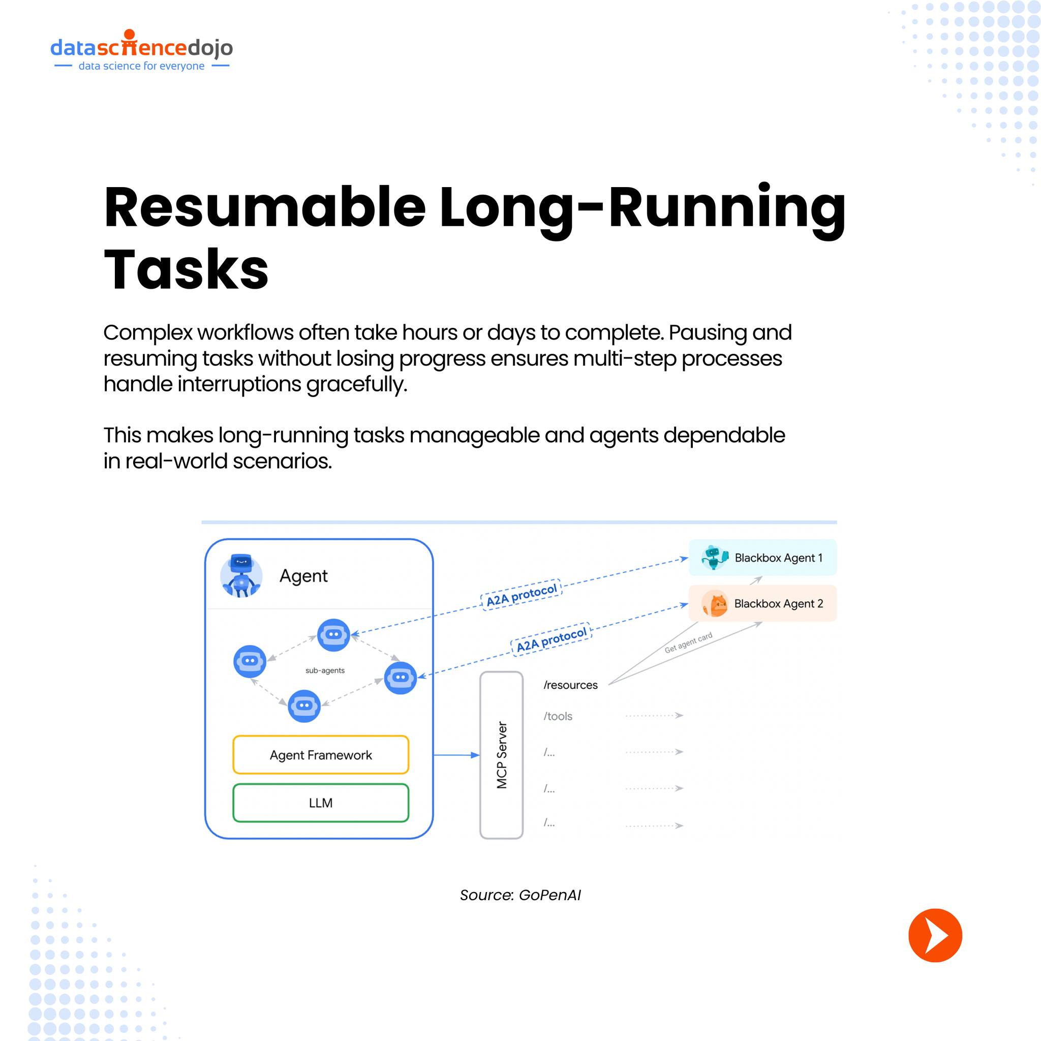 📢 Agentic AI isn’t just about building... - Data Science Dojo | Facebook