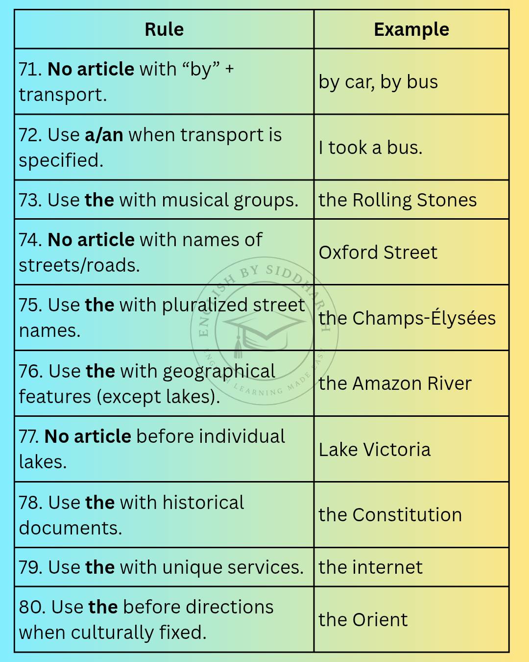 English by Siddharth added a new photo. - English by Siddharth