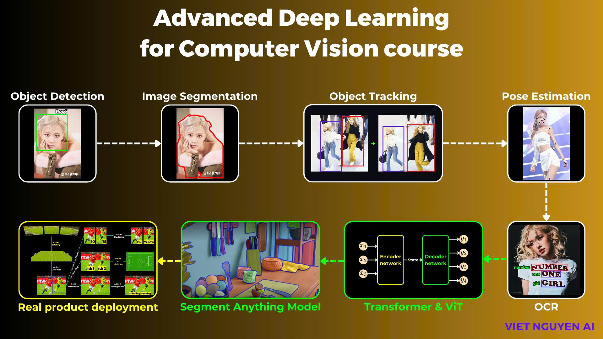 Khóa Deep... - Machine Learning/Deep Learning for everyone | Facebook