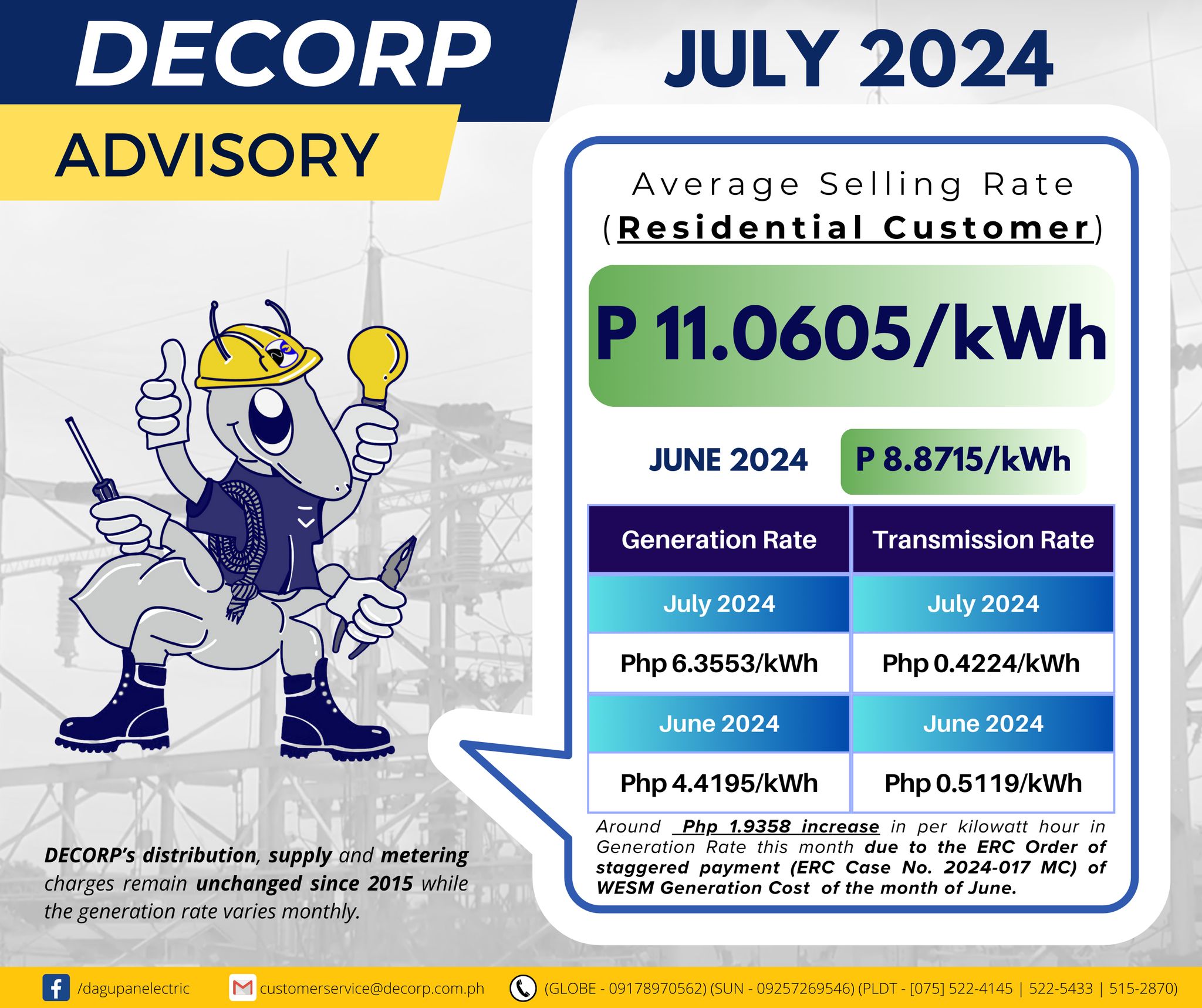 DECORP - 𝗗𝗘𝗖𝗢𝗥𝗣’𝘀 𝗝𝘂𝗹𝘆 𝟮𝟬𝟮𝟰 𝗴𝗲𝗻𝗲𝗿𝗮𝘁𝗶𝗼𝗻 𝗿𝗮𝘁𝗲 𝗶𝘀 𝗣𝟲.𝟯𝟱𝟱𝟯/𝗸𝗪𝗵 𝗳𝗿𝗼𝗺 𝗹𝗮𝘀𝘁 ...
