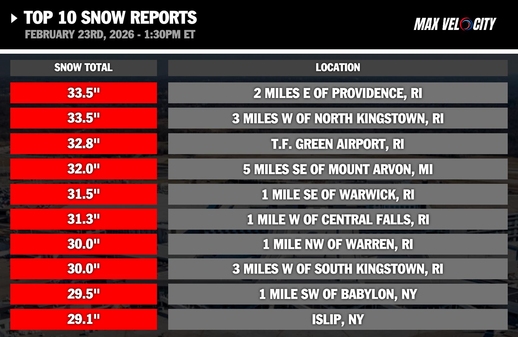 We are LIVE with the NEW... - Meteorologist Max Velocity | Facebook