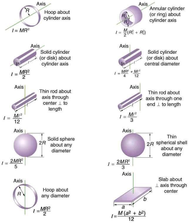 Important formulas 🔥🔥🔥 Follow us in... - Engineering Infinity | Facebook