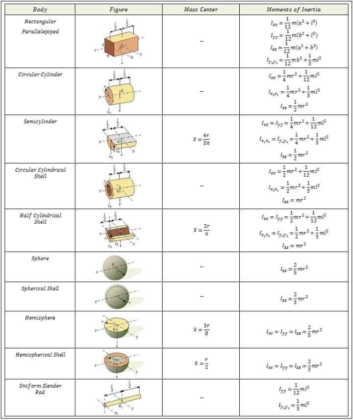 Important formulas 🔥🔥🔥 Follow us in... - Engineering Infinity | Facebook