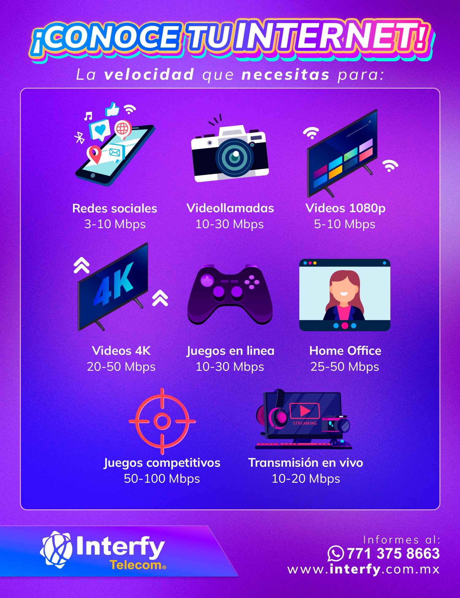 Interfy - ¿Ya sabes cuántos megas necesitas para tus actividades ...
