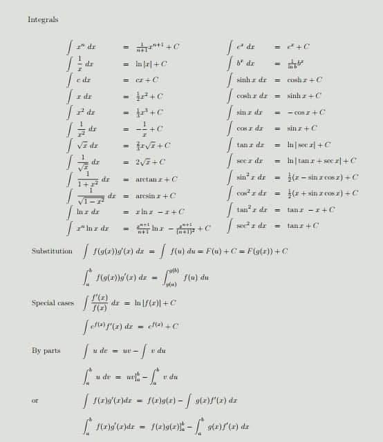 Most Important formulas of Integral... - Engineering Infinity