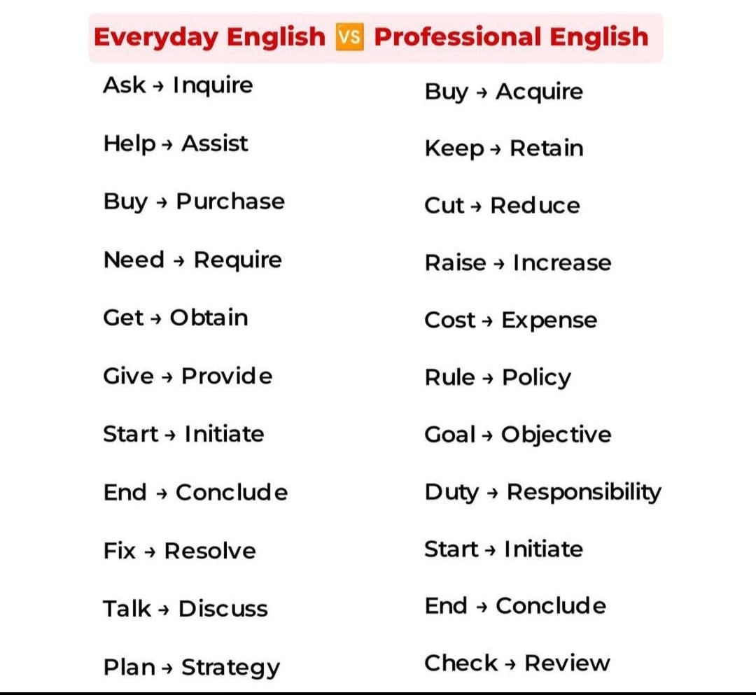 Common Questions in English &... - Fluent English Hub_Skt | Facebook