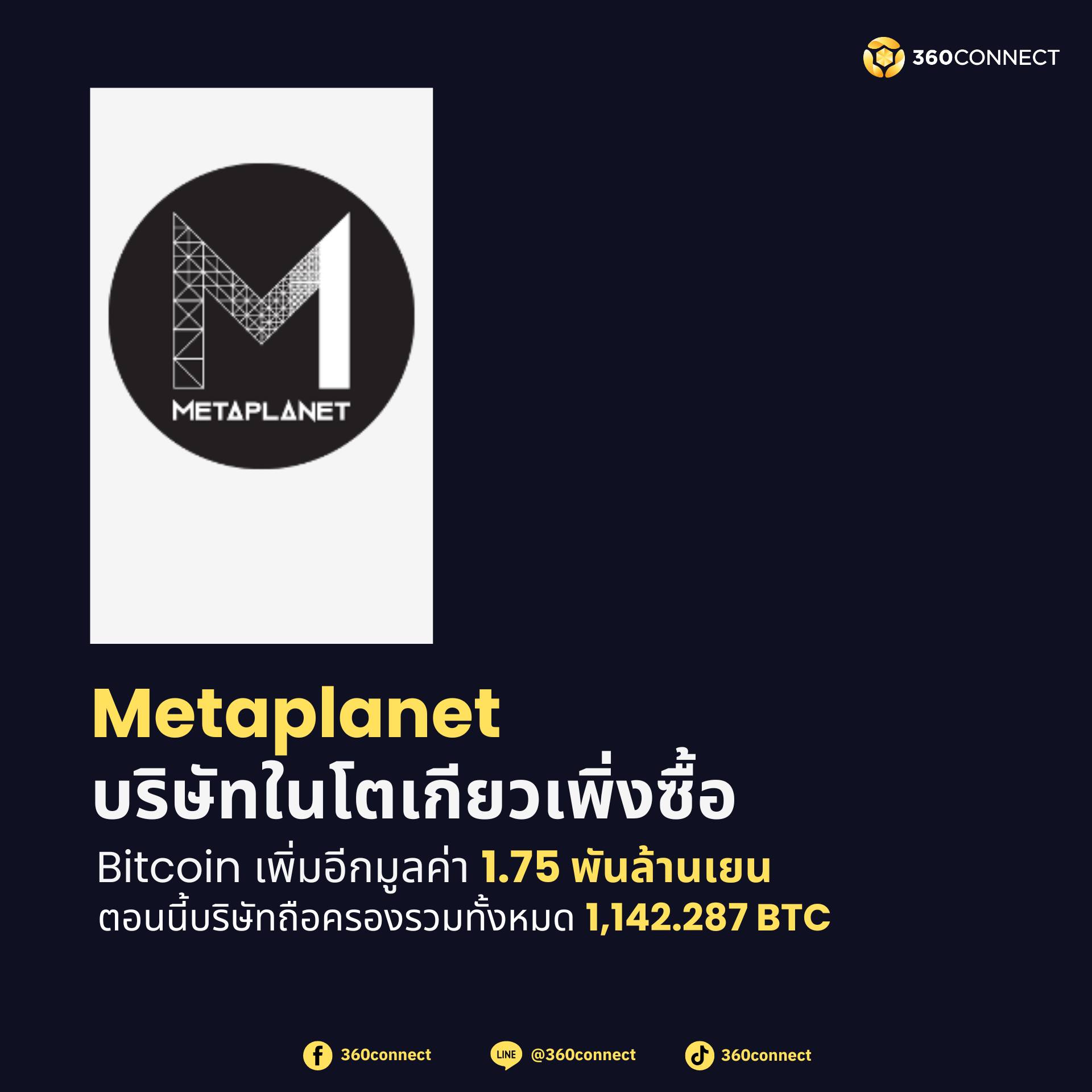 360Connect - Metaplanet ทุ่มอีก 1.75 พันล้านเยน! ดันพอร์ต Bitcoin ทะลุ ...