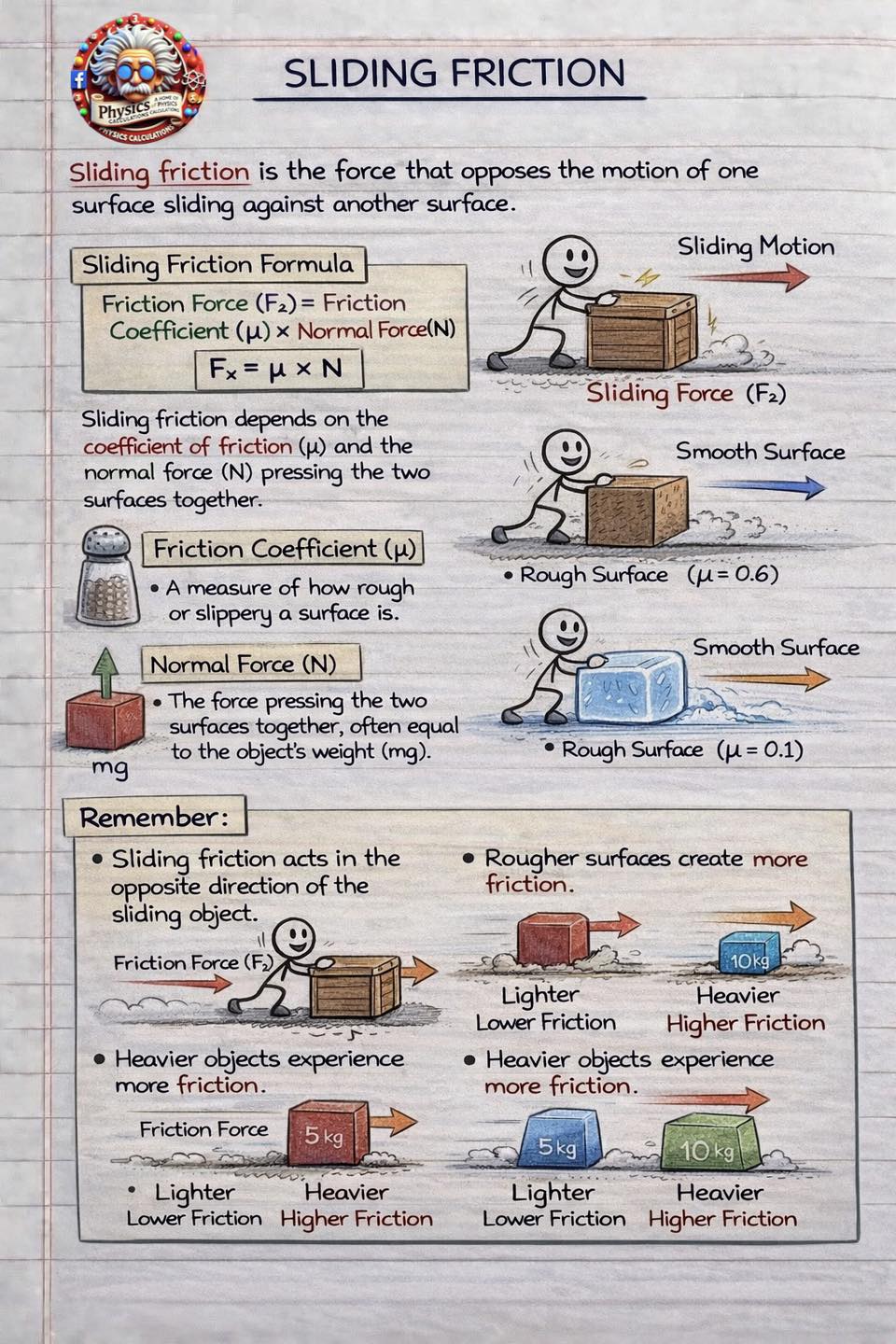 Physicscalculations - Sliding friction | Facebook