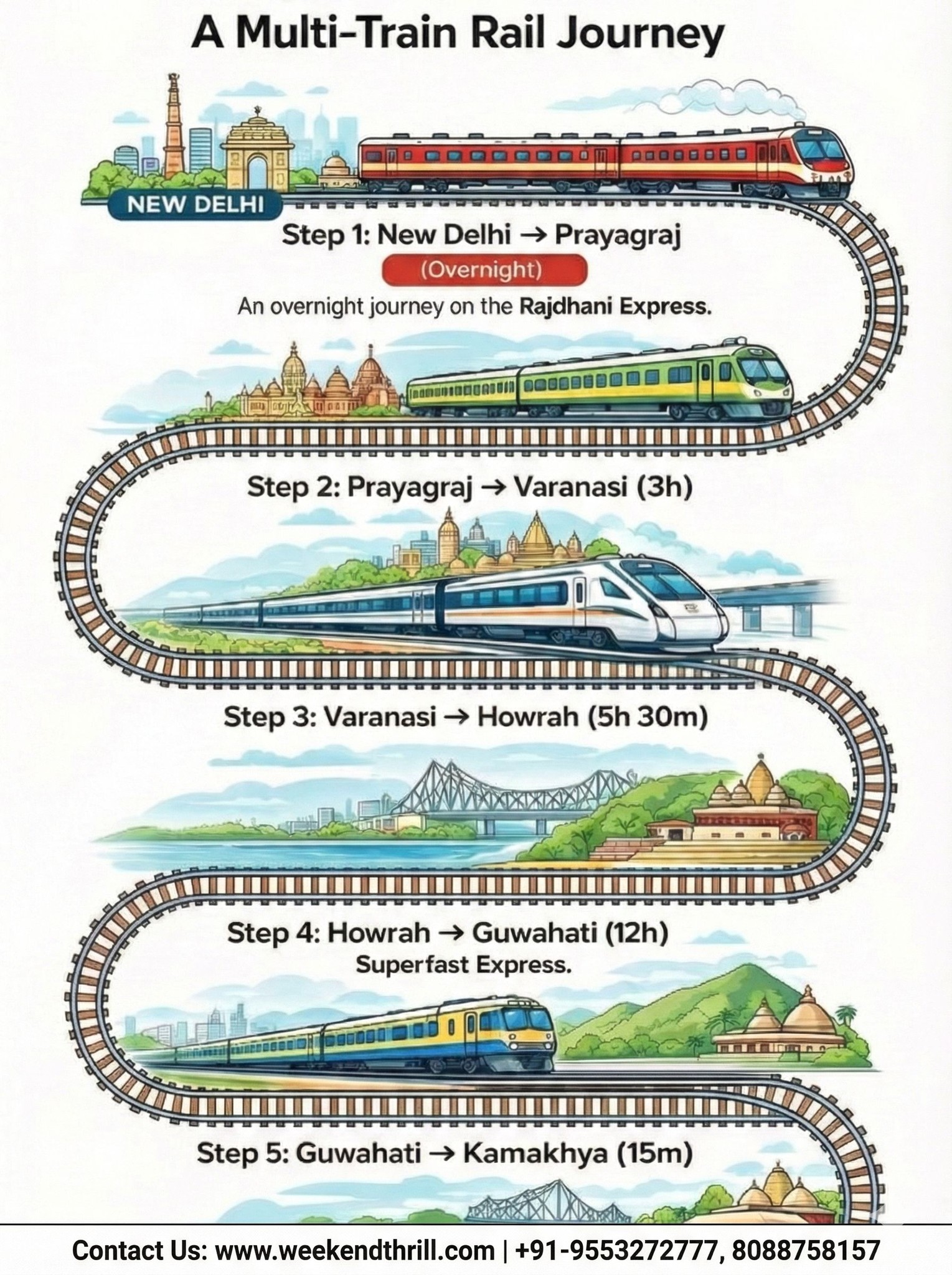 Weekend Thrill Holidays