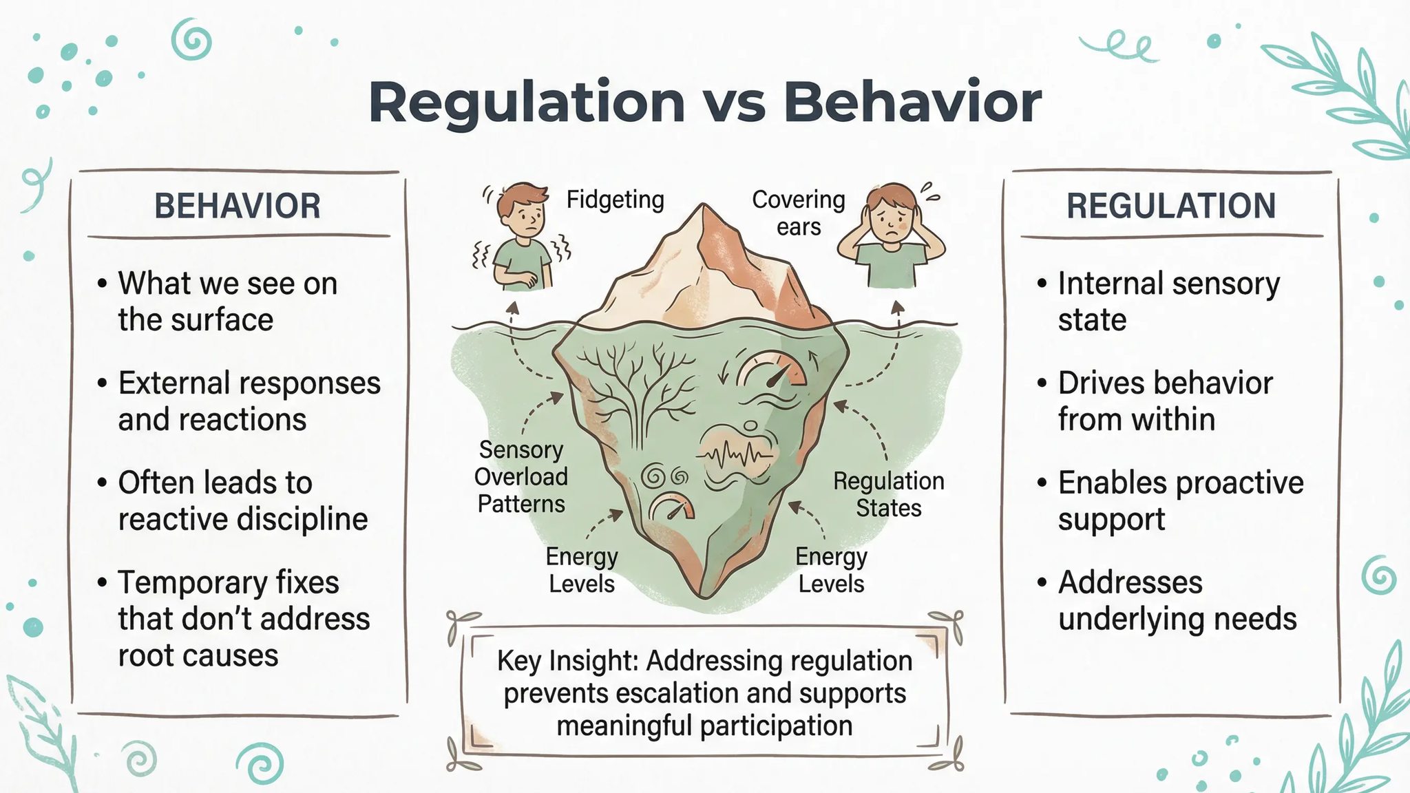 IEP Individualized... - IEP Individualized Education Program