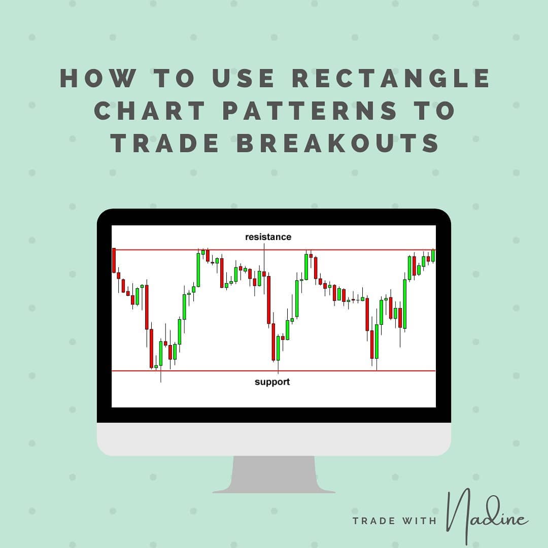 A rectangle is a chart pattern... - FX Trader And Mentor