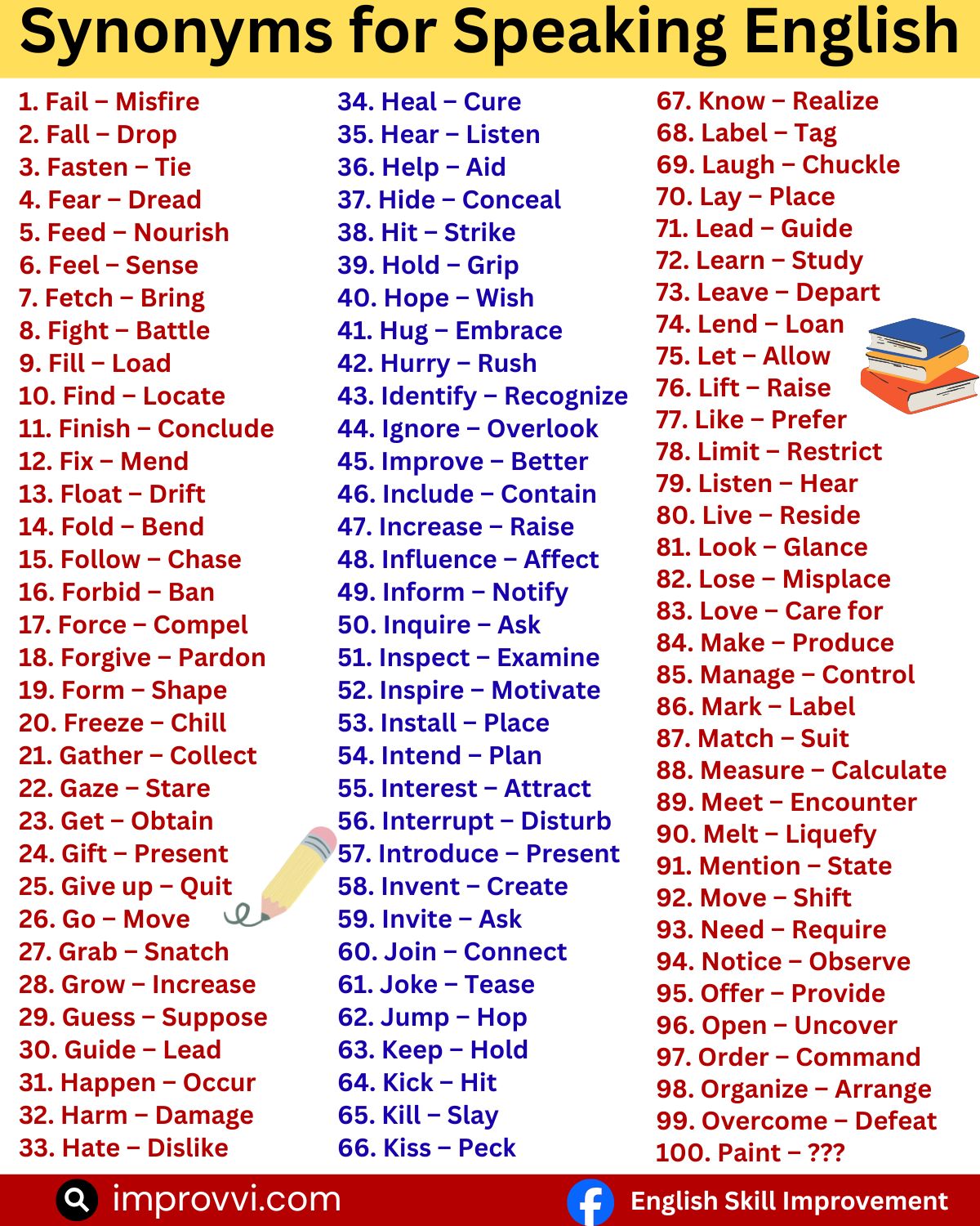 English - 👌👌👌 Synonyms for Speaking English 📚📚📚 Improve Your Vocabulary ...