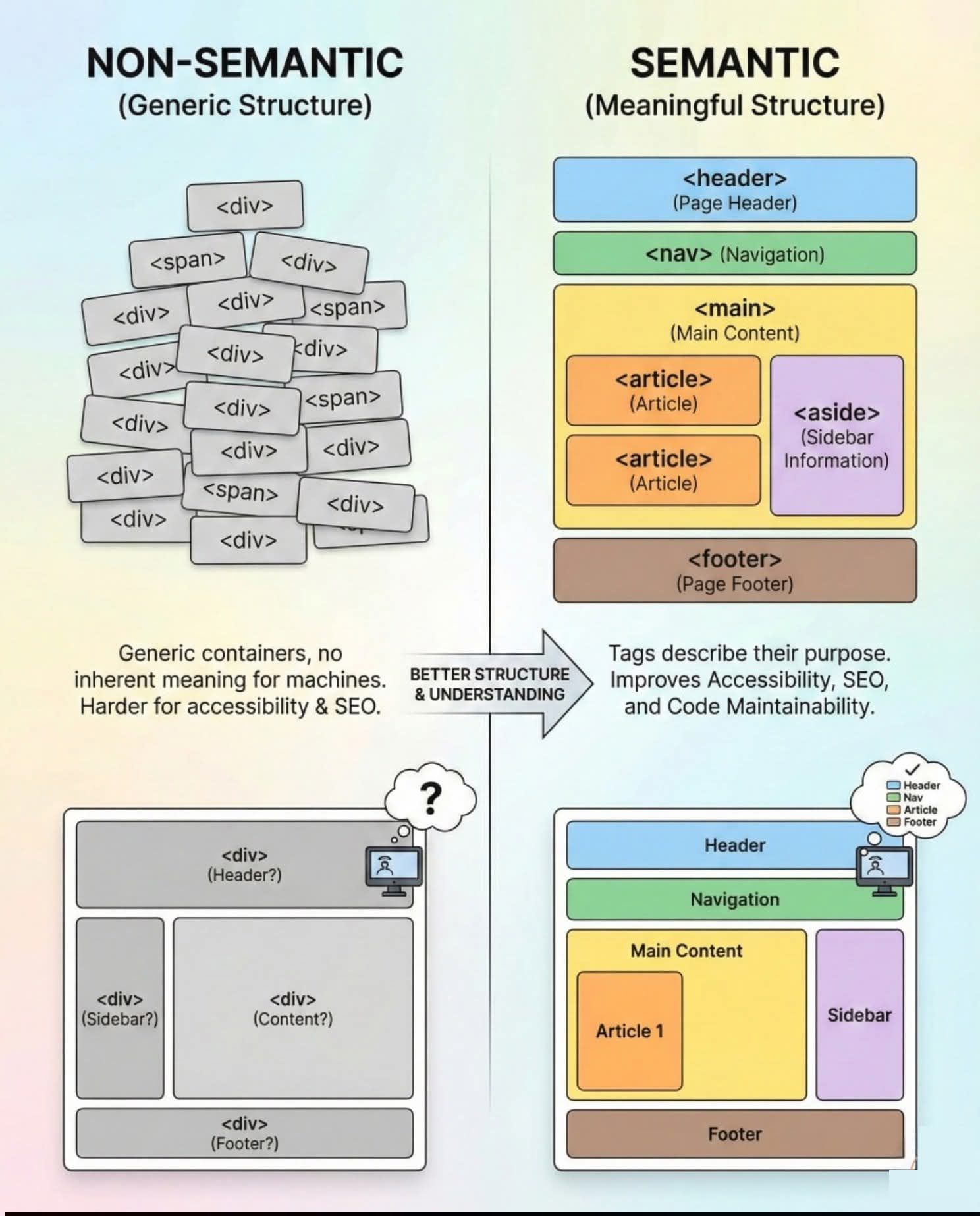 HTML CSS Javascript added a new photo. - HTML CSS Javascript