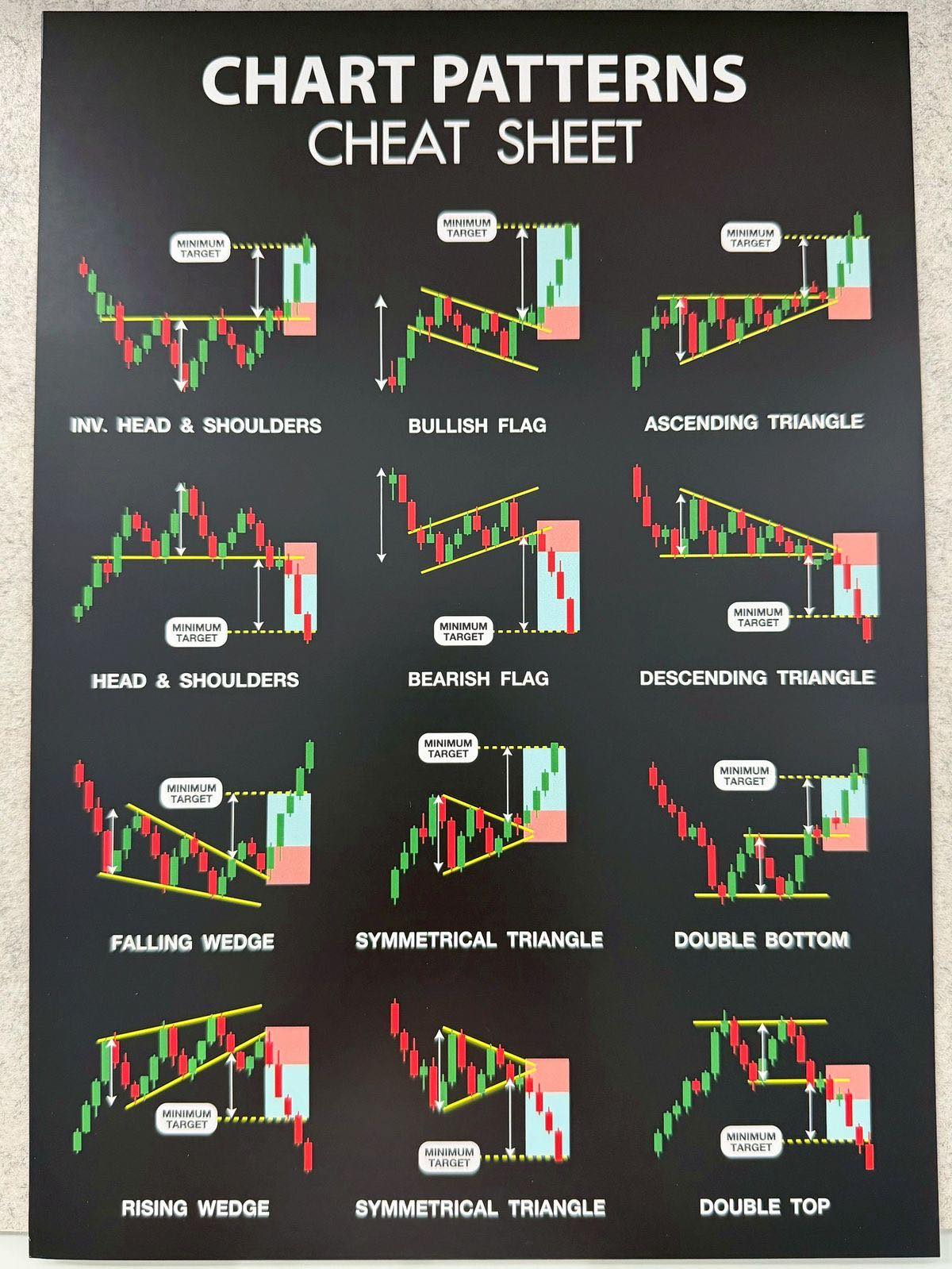 Option - Chart Patterns #chartpattern #optionguruindia #trader | Facebook