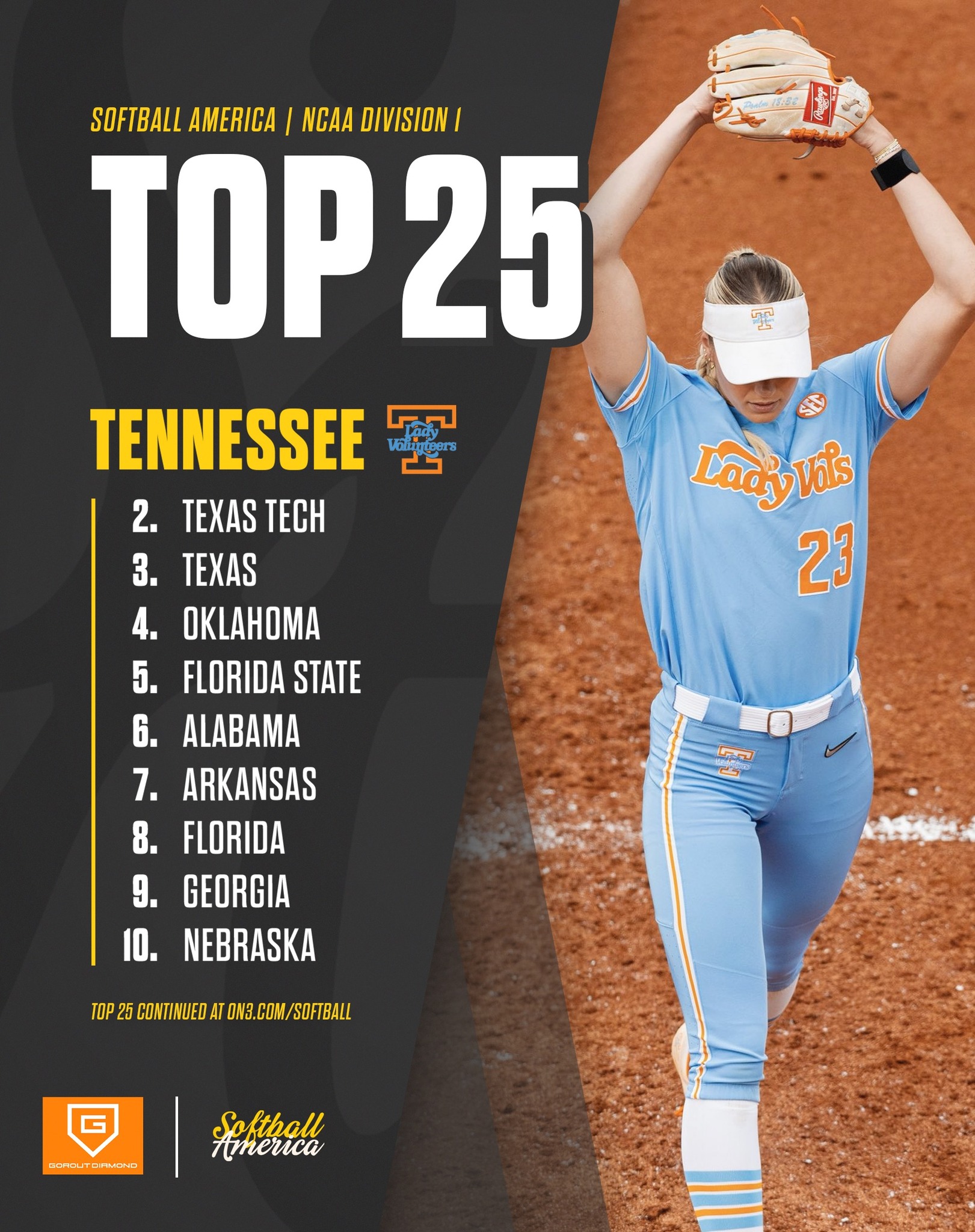Rylee - Tennessee softball has been ranked No. 1 in the country by ...