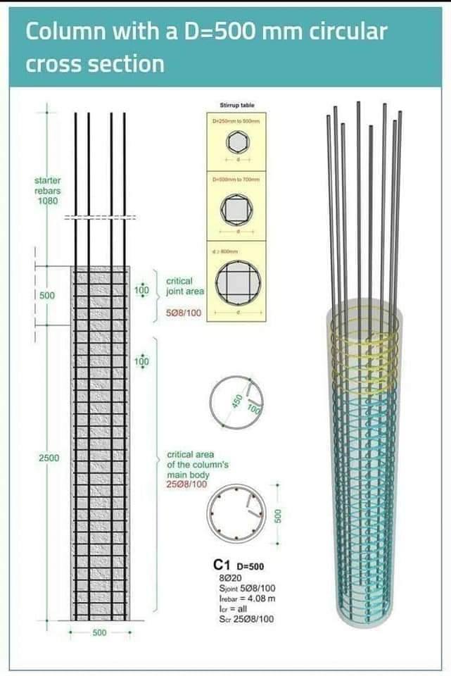 RCC Column Design With Details - Engineering Infinity