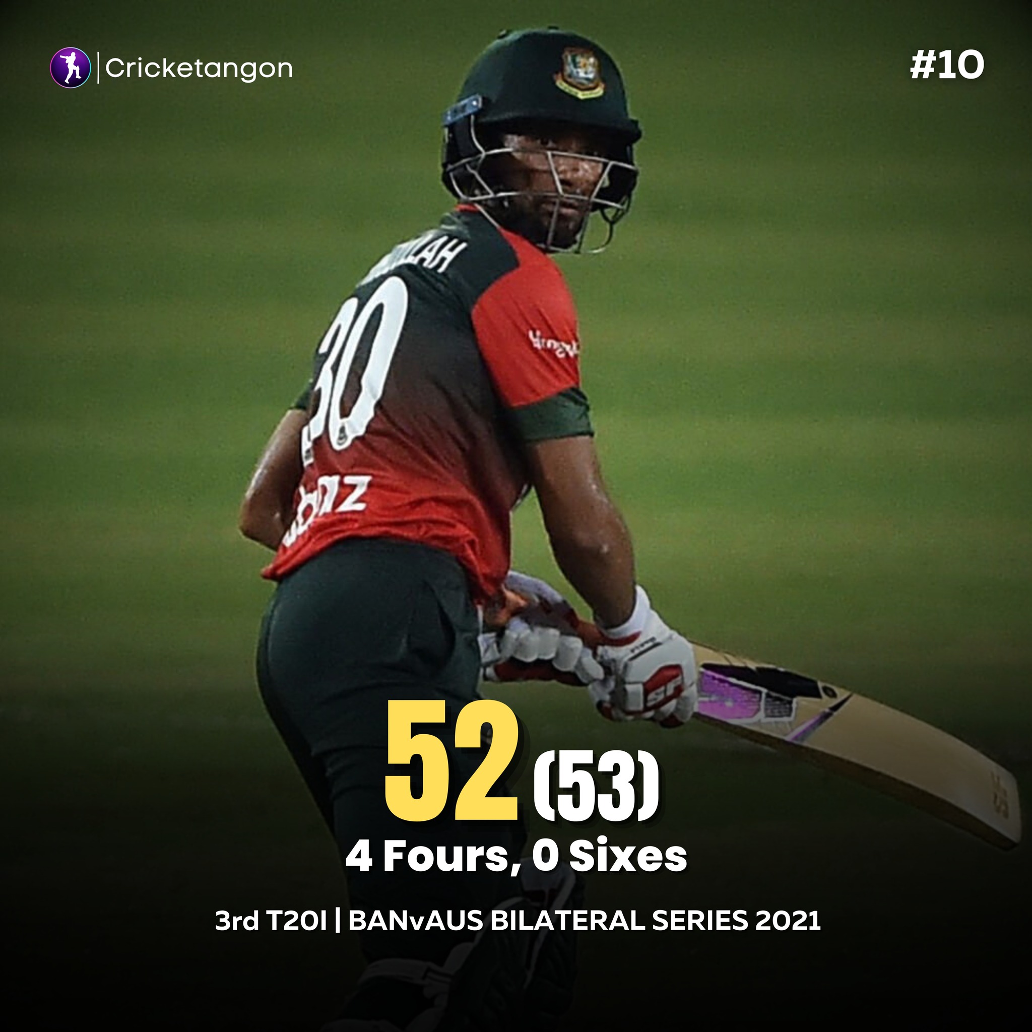 Cricketangon - Let's reminisce the top 🔟 T20I knocks of...