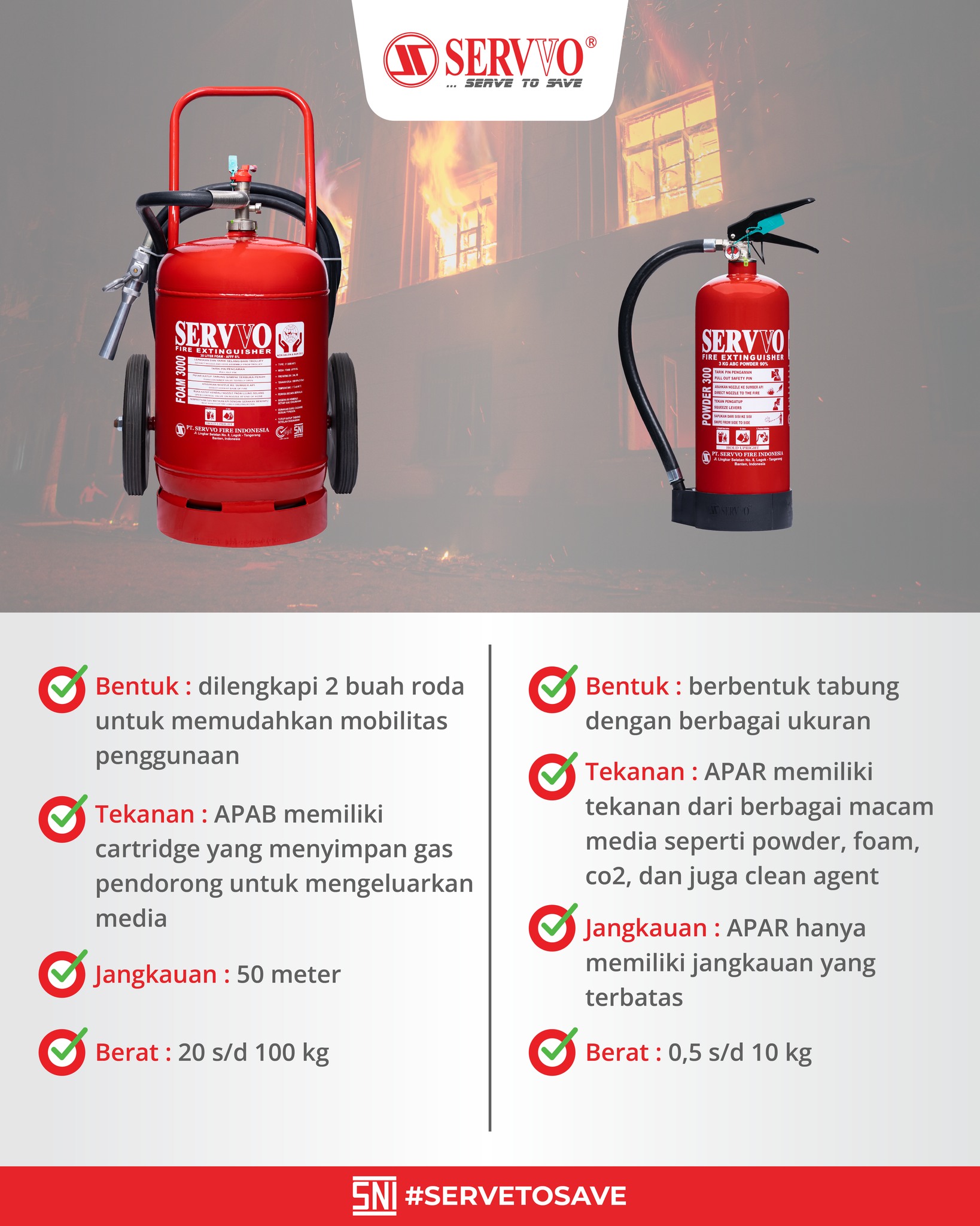 Apasih perbedaan APAR dan APAB?... - Servvo Fire Indonesia