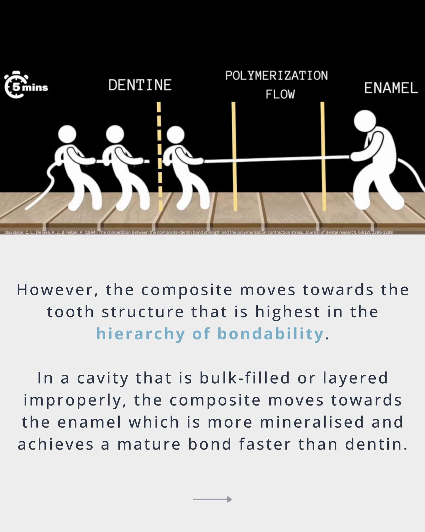 The Hybrid Layer