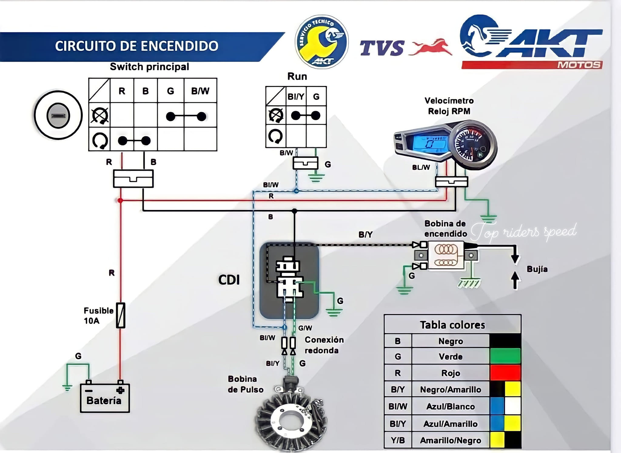 Les comparto está guía con el diagrama... - Top riders speed